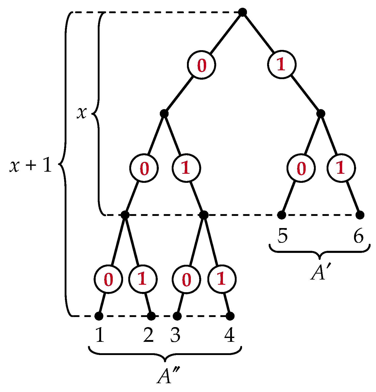 Information 10 00142 g002 550