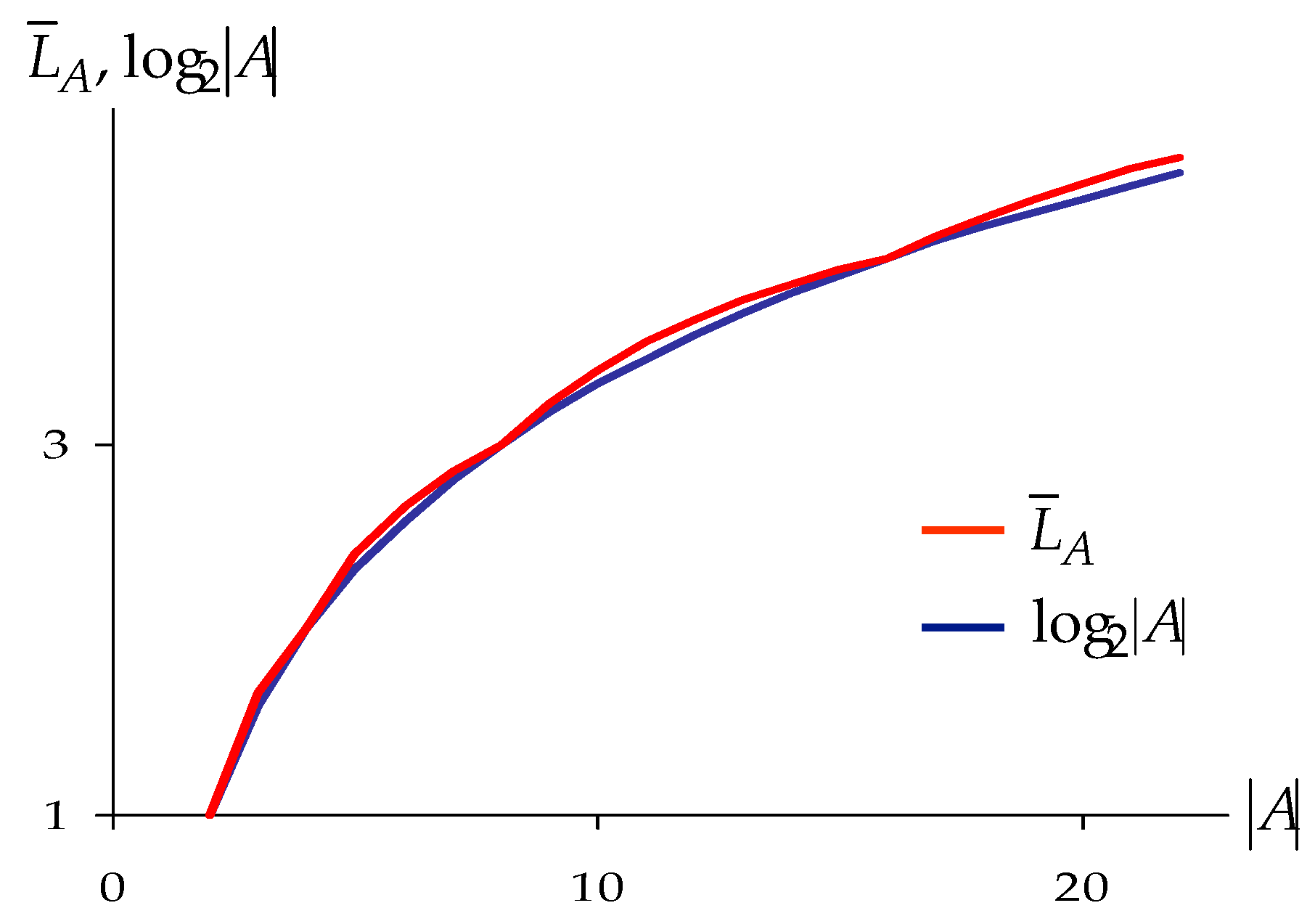 Information 10 00142 g004 550