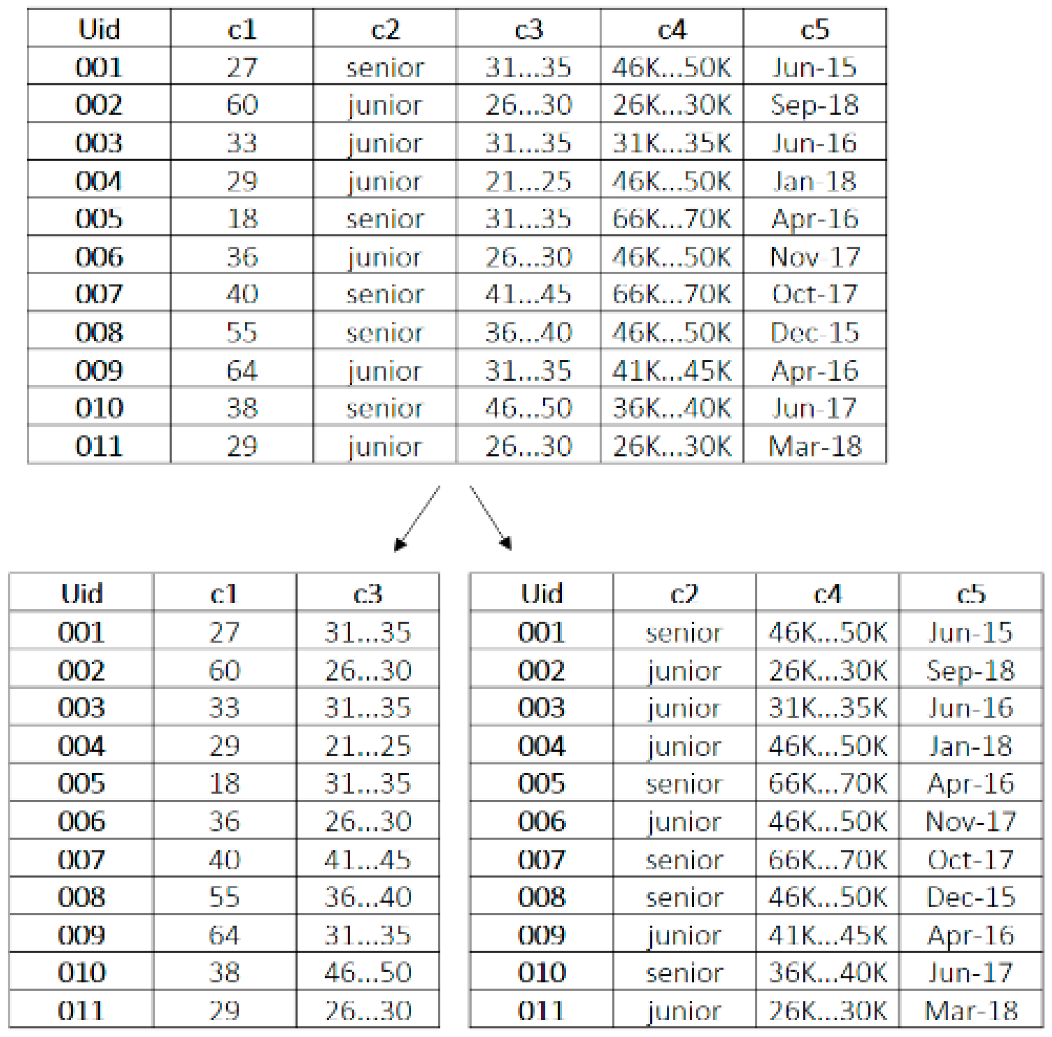 Information 10 00144 g002