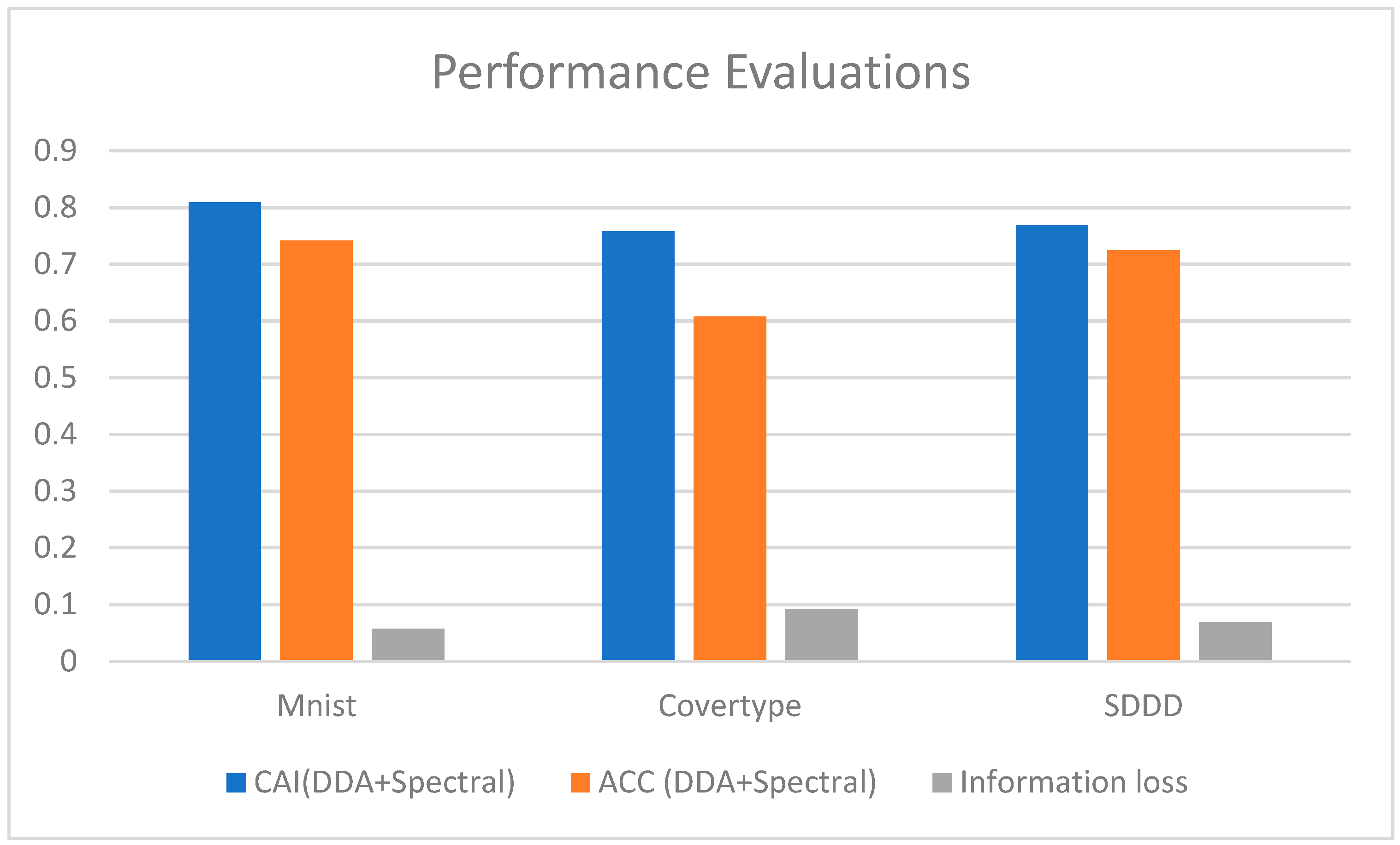 Information 10 00144 g006