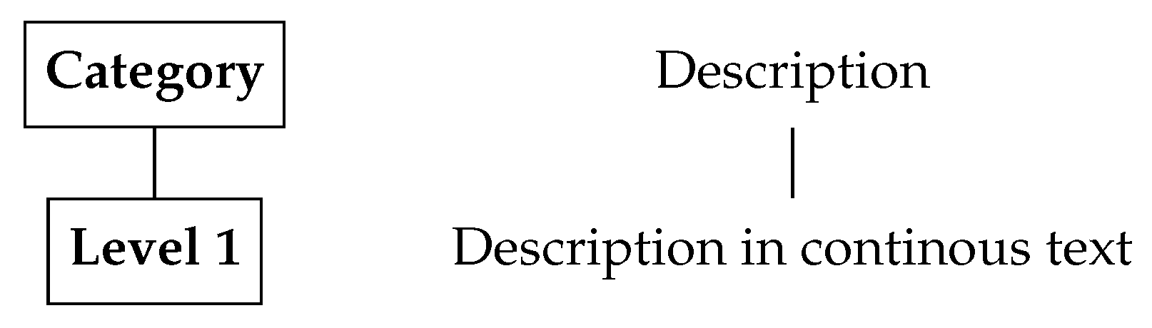 Information 10 00148 g003