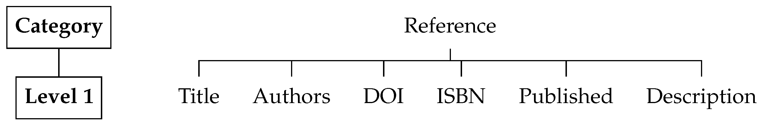 Information 10 00148 g004