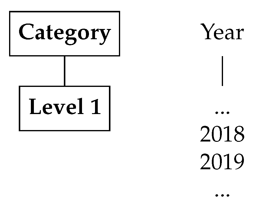 Information 10 00148 g005
