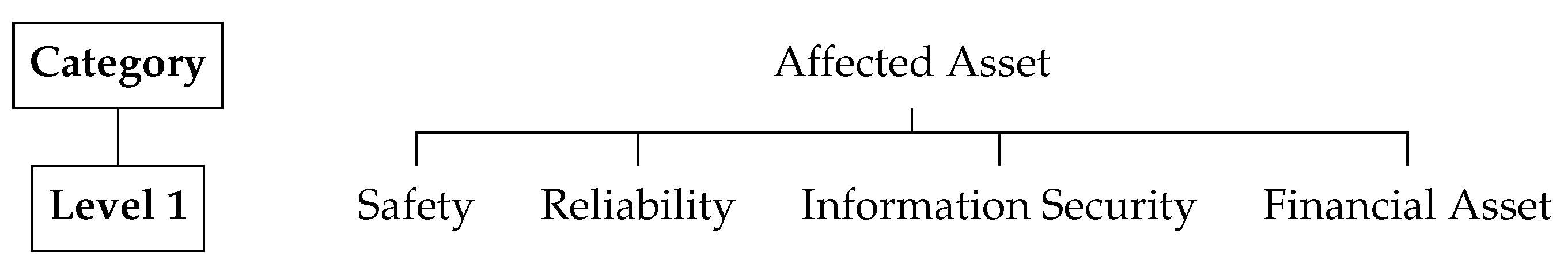 Information 10 00148 g010