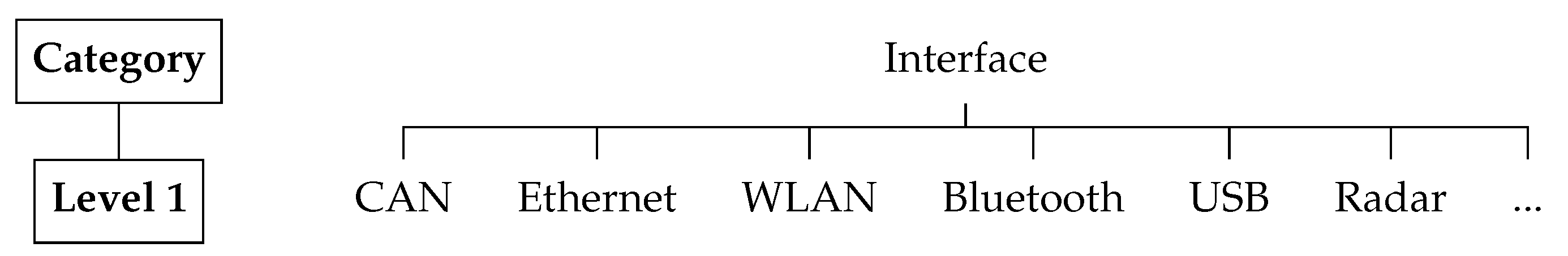 Information 10 00148 g012