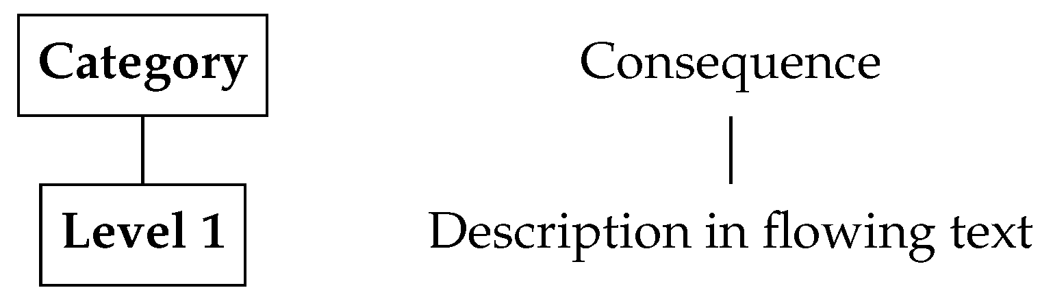 Information 10 00148 g013