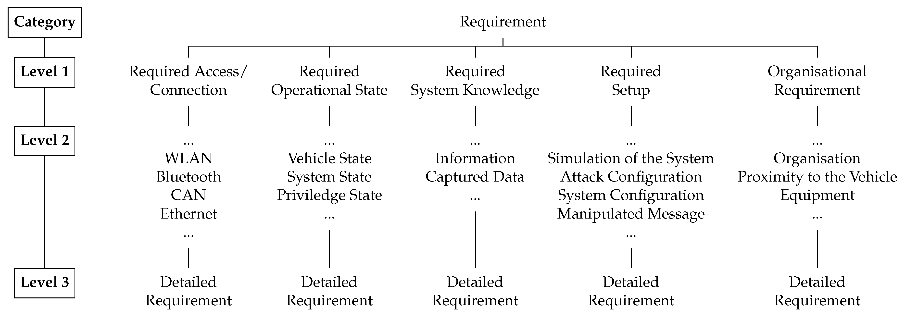 Information 10 00148 g015