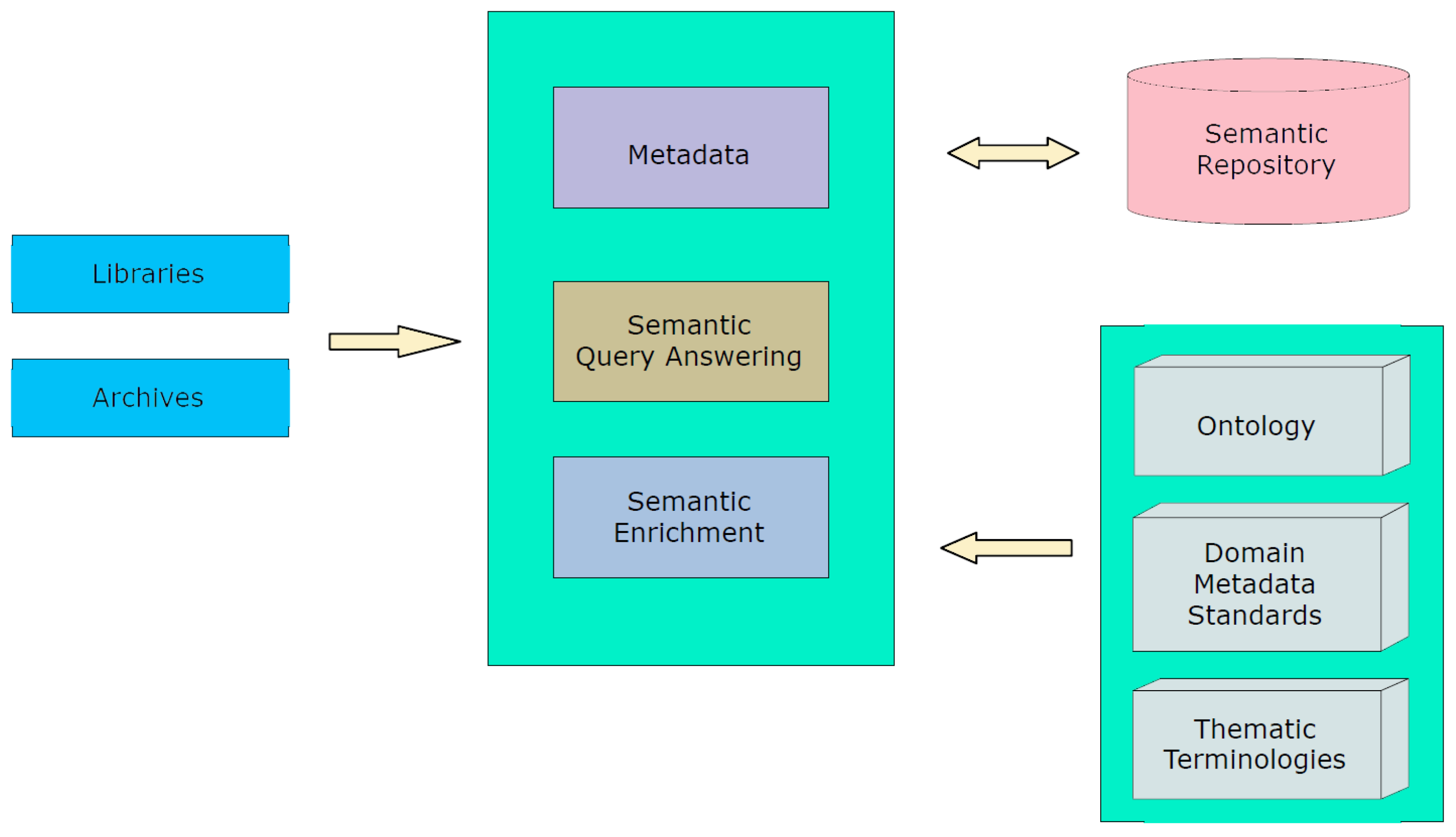 Information 10 00149 g003 Information 10 00149 g003