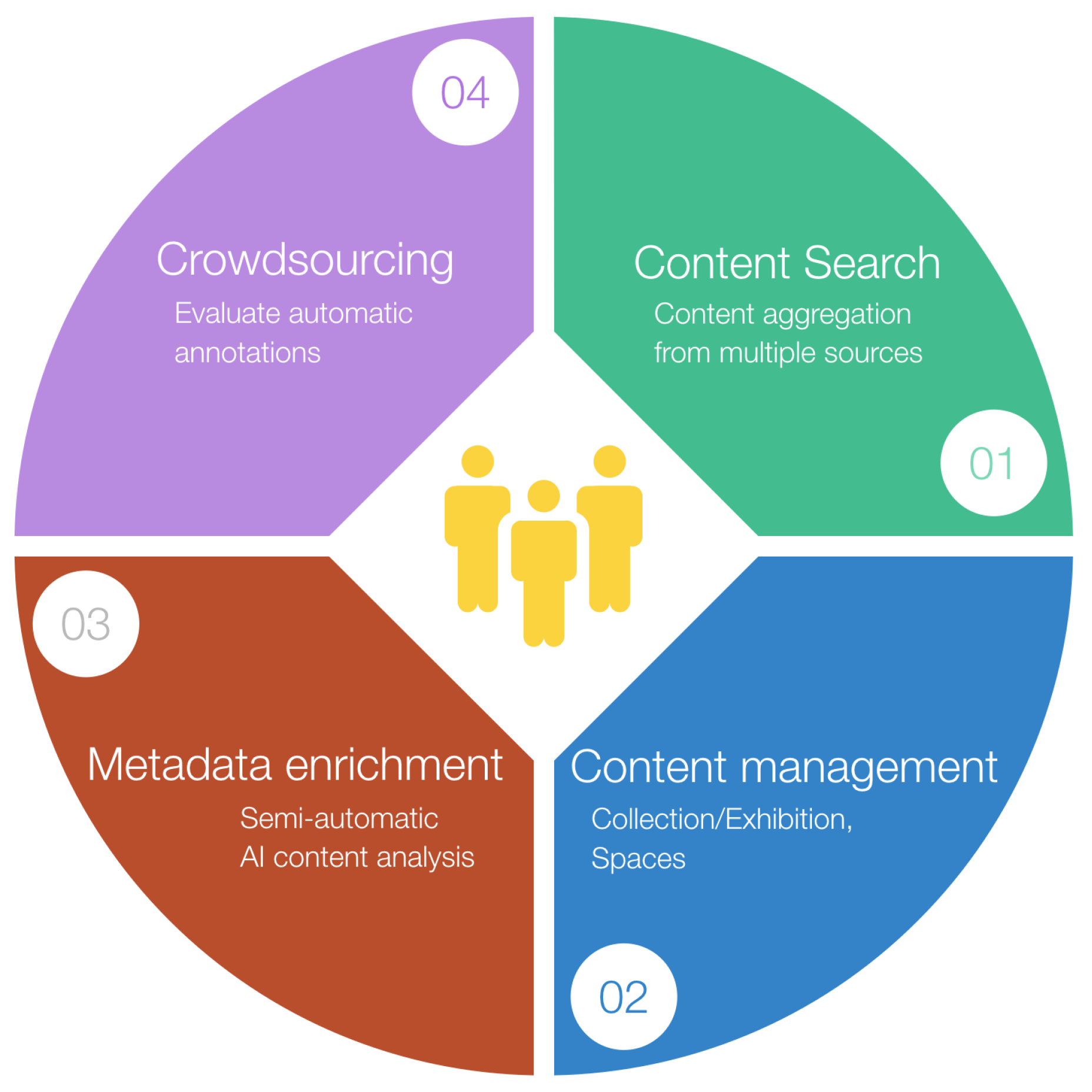 Information 10 00149 g004 Information 10 00149 g004