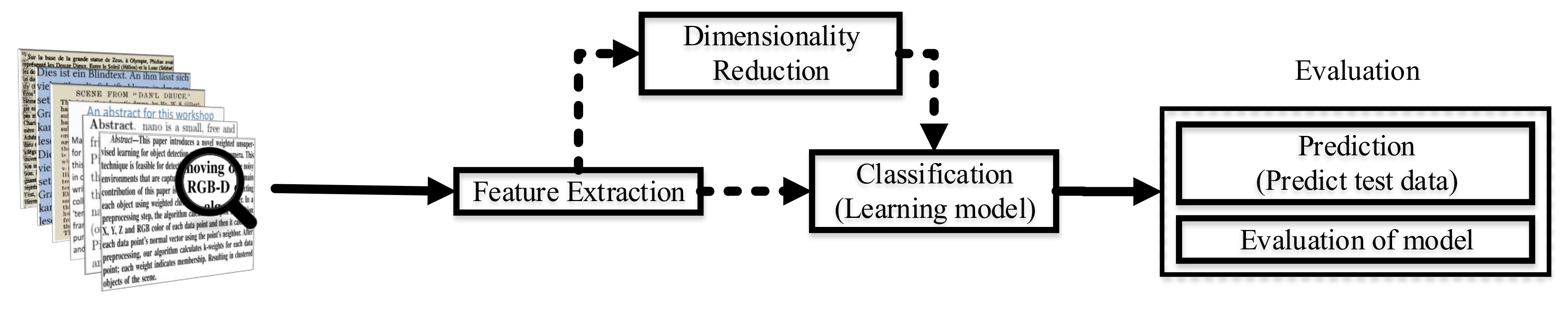 Algorithms, Free Full-Text