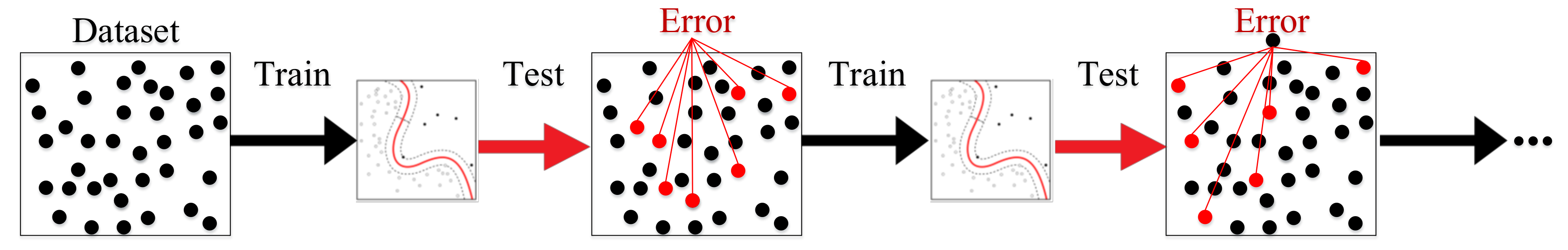 Information Free Full Text Text Classification Algorithms A Survey Html