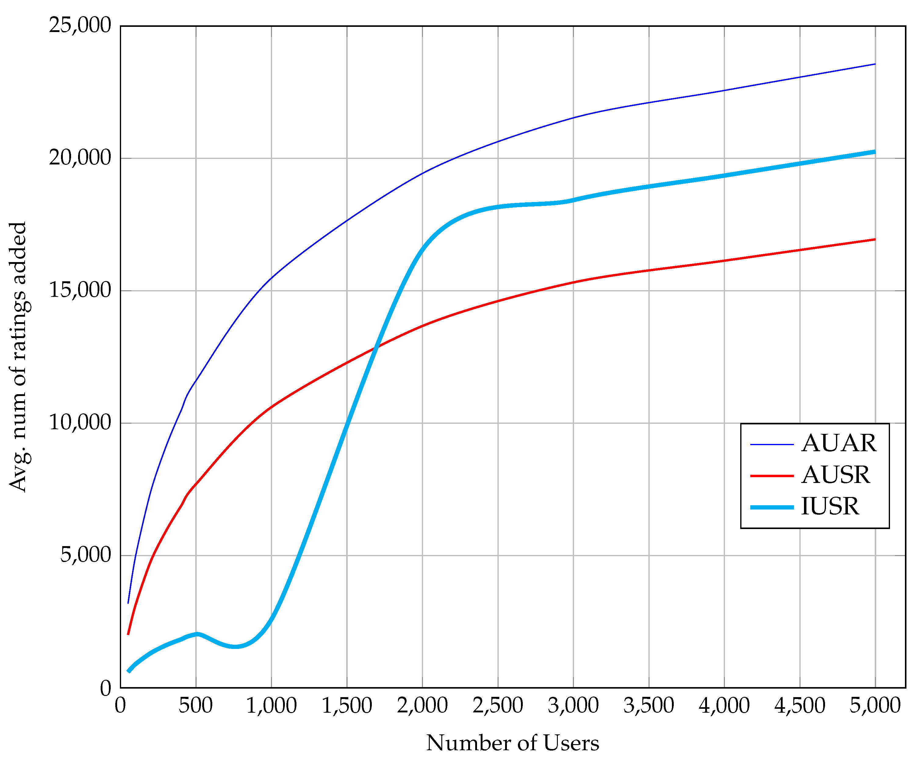 Information 10 00155 g002 550