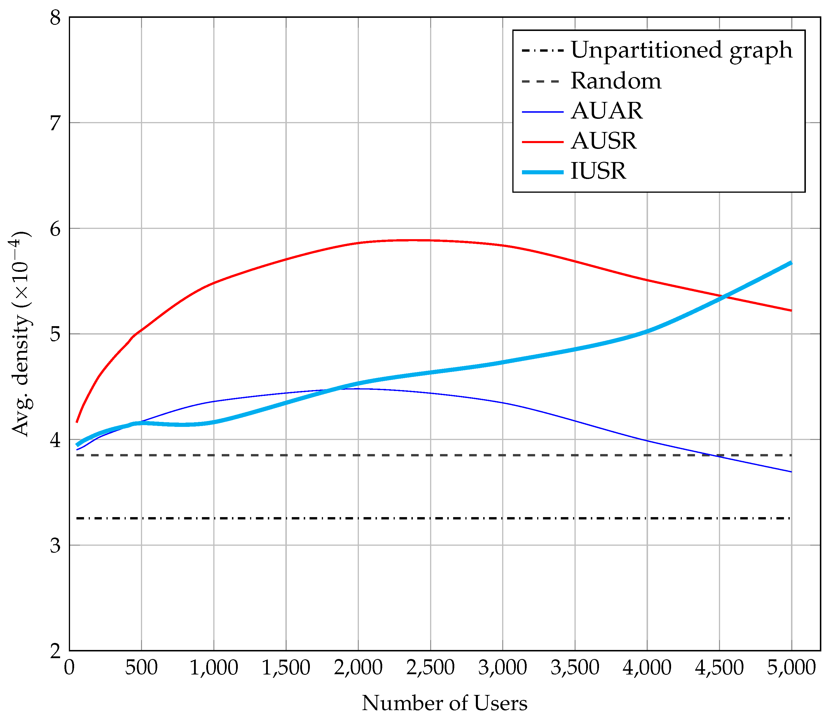 Information 10 00155 g003 550