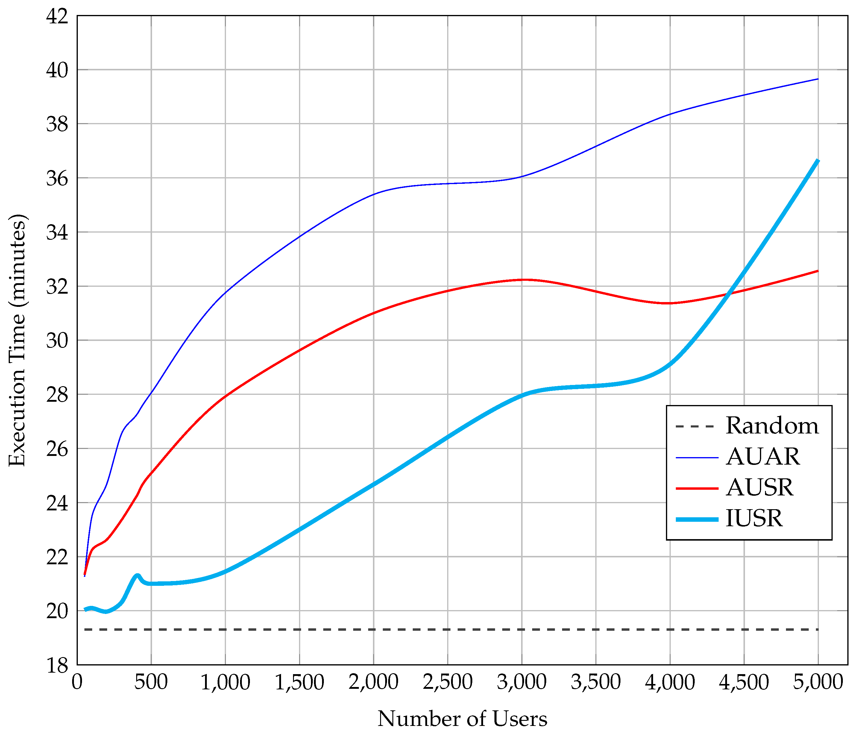 Information 10 00155 g004 550