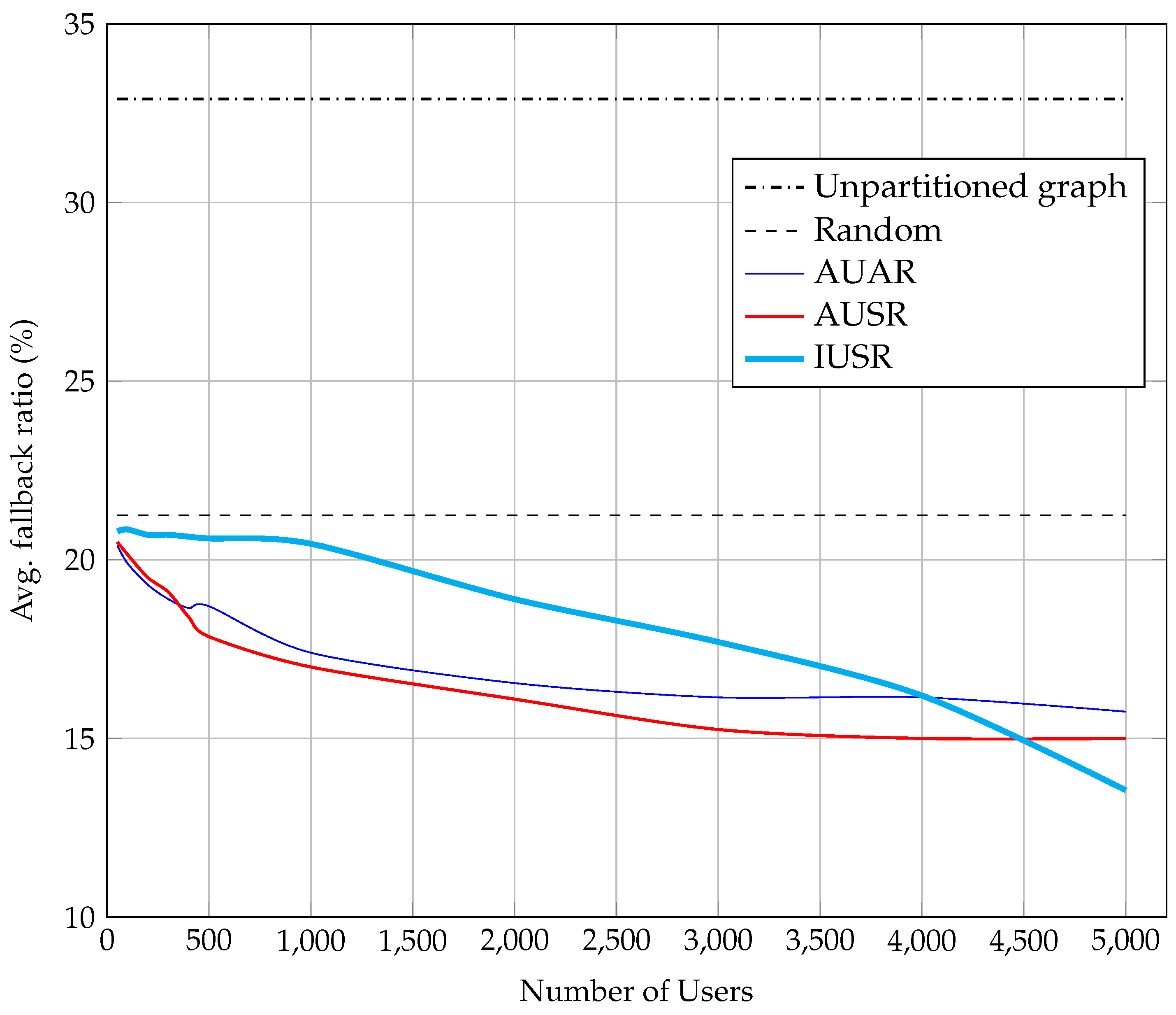 Information 10 00155 g005 550