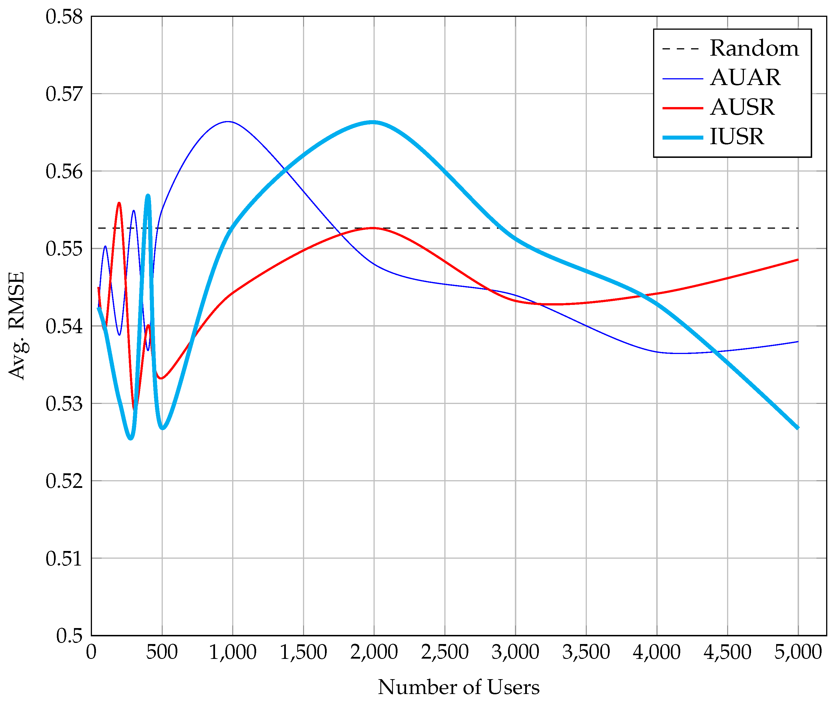 Information 10 00155 g006 550