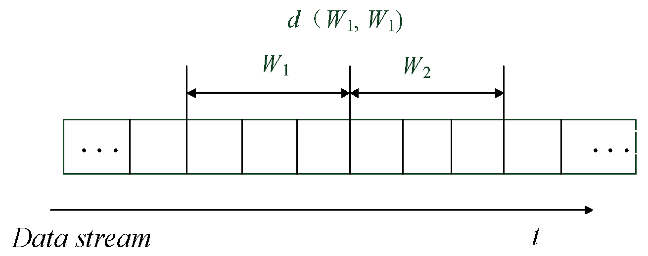 Information 10 00158 g002