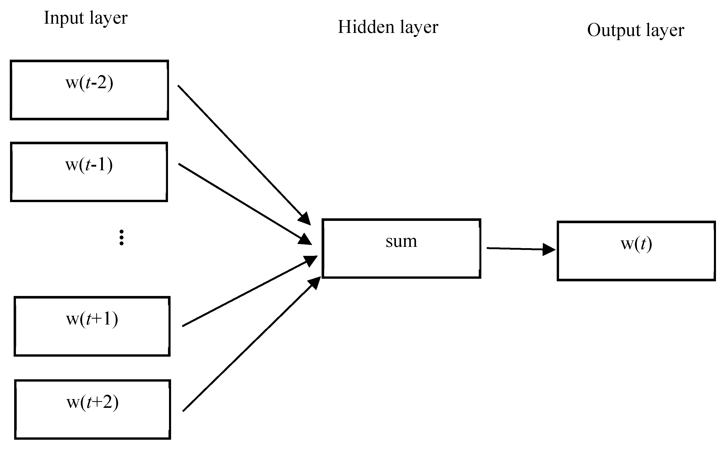 Information 10 00162 g001