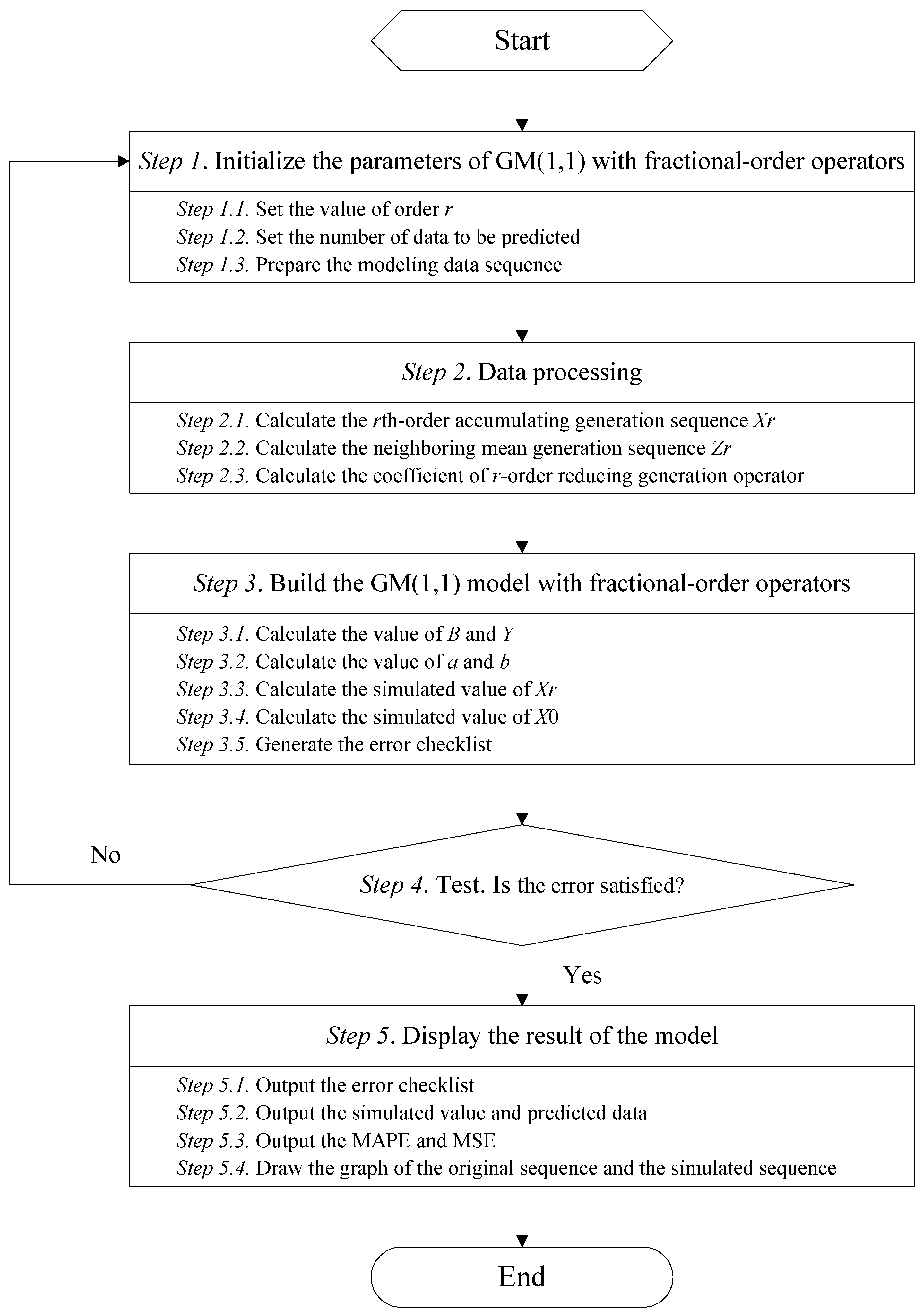 Information 10 00167 g001 550