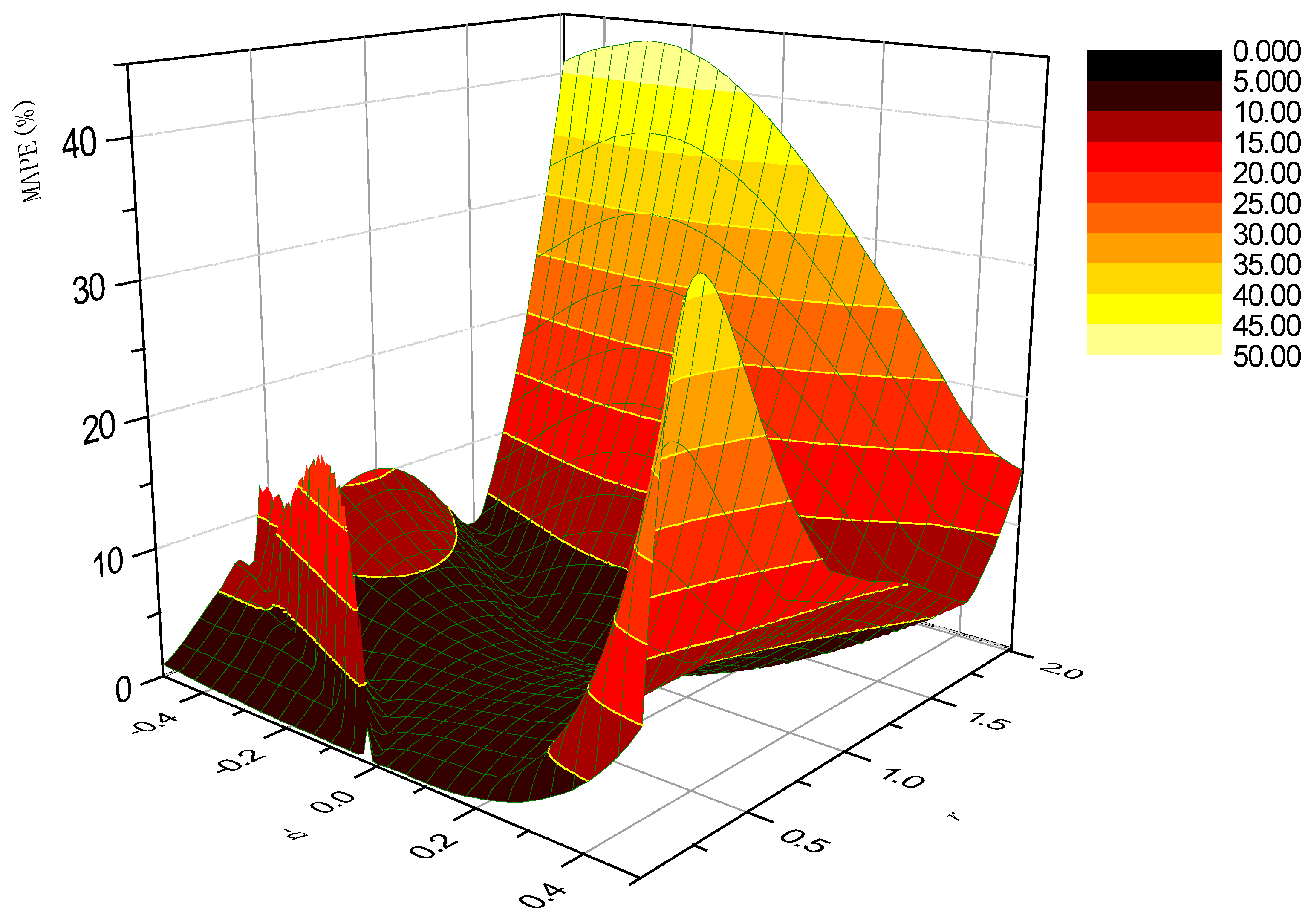 Information 10 00167 g002 550