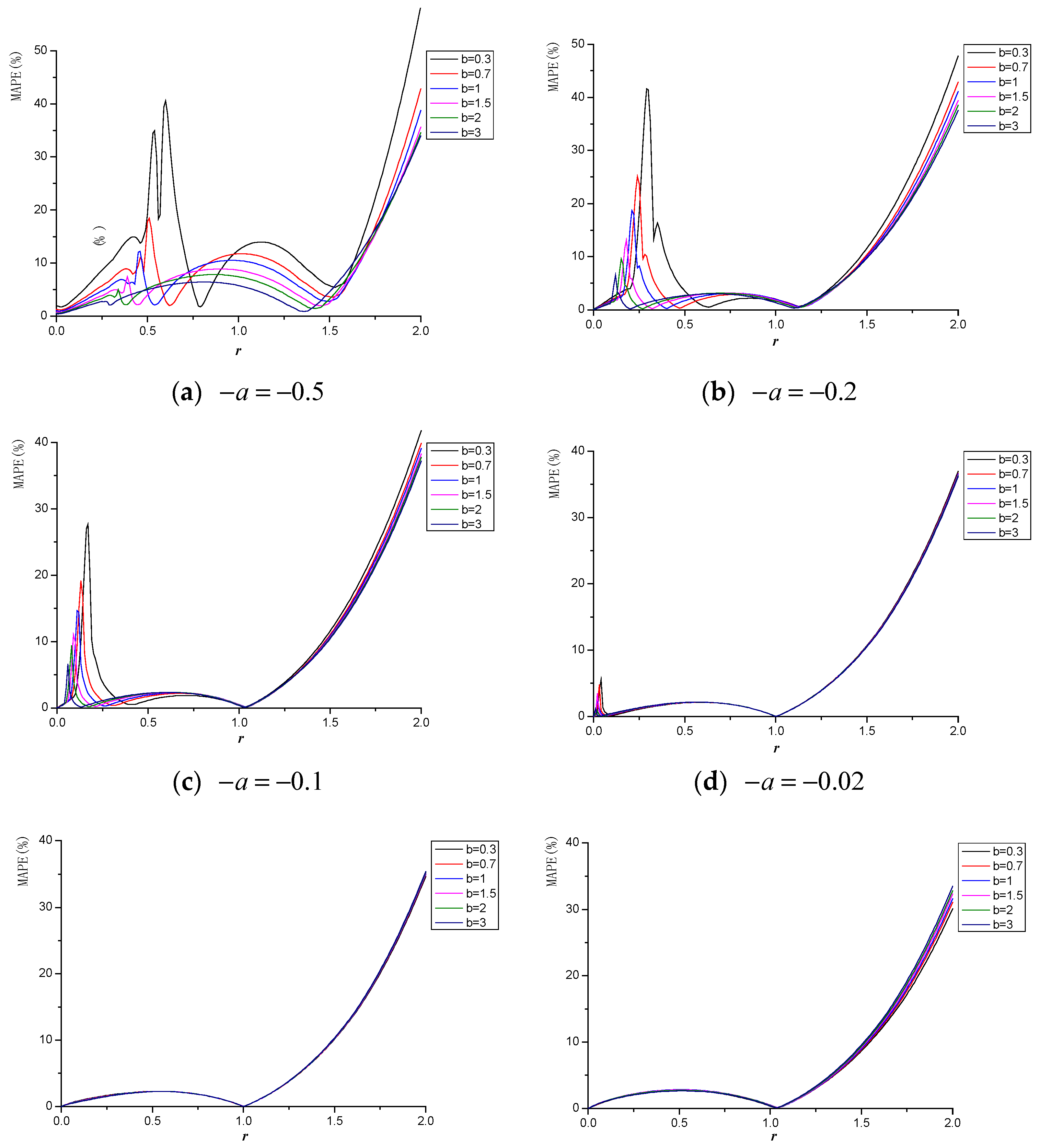 Information 10 00167 g003a 550