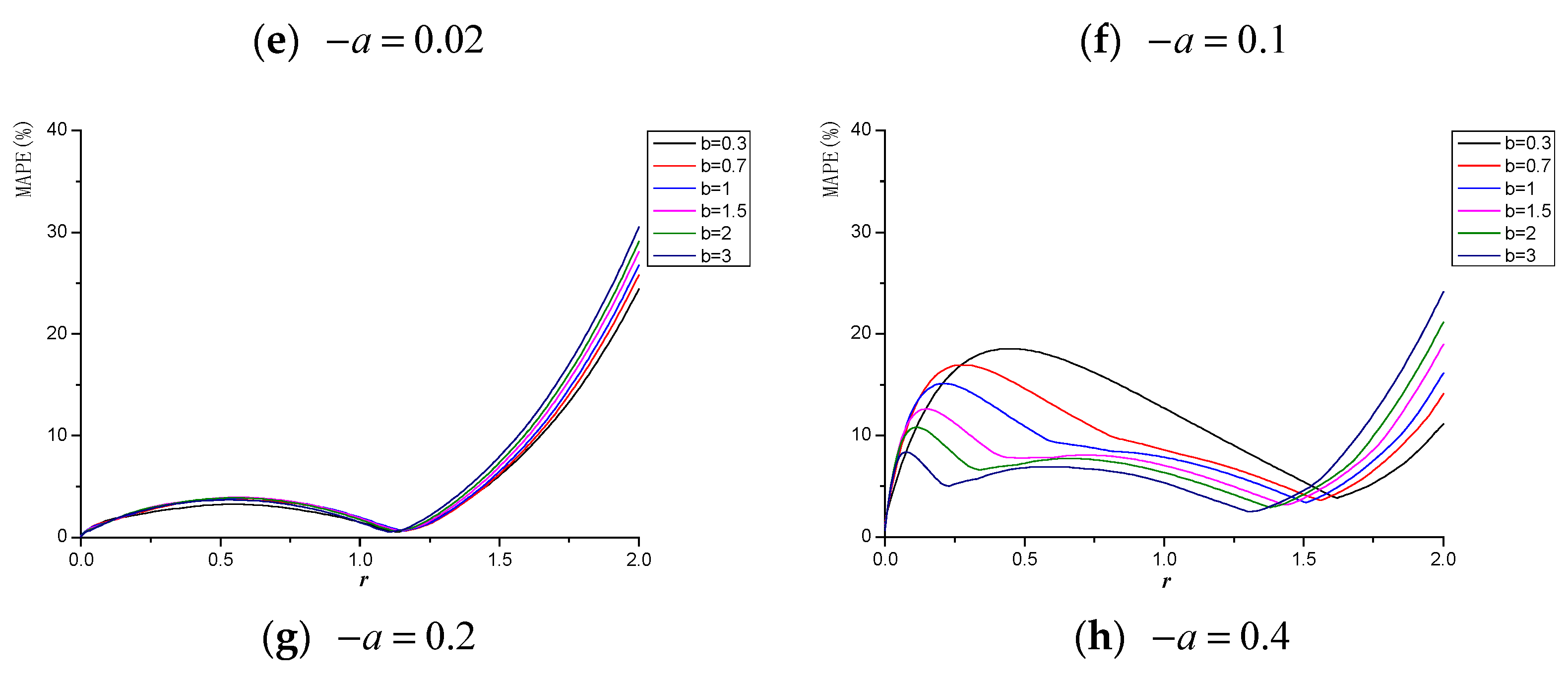 Information 10 00167 g003b 550