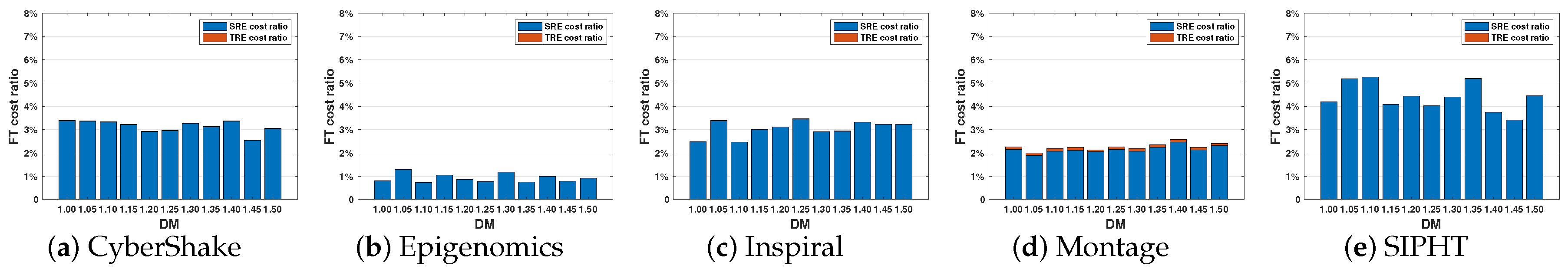 Information 10 00169 g003