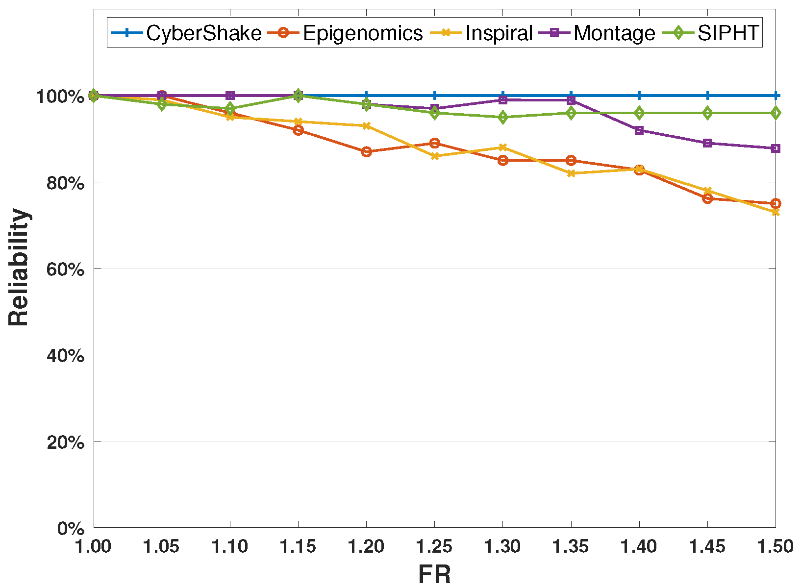 Information 10 00169 g004