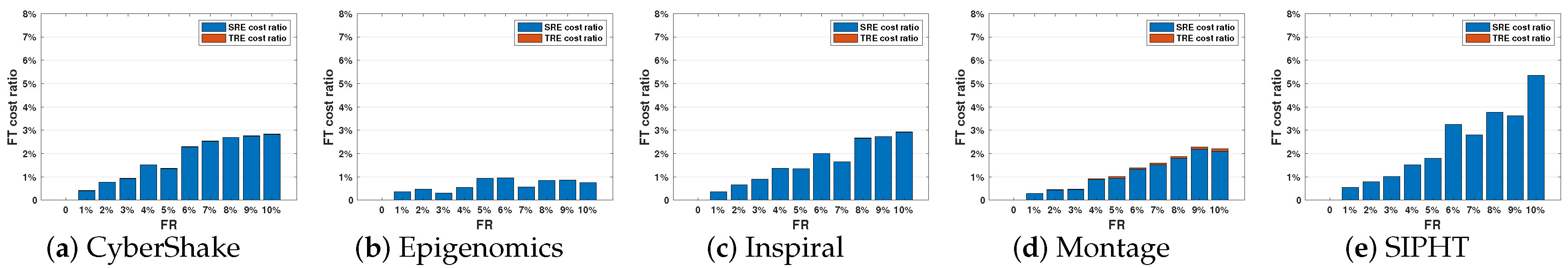 Information 10 00169 g005