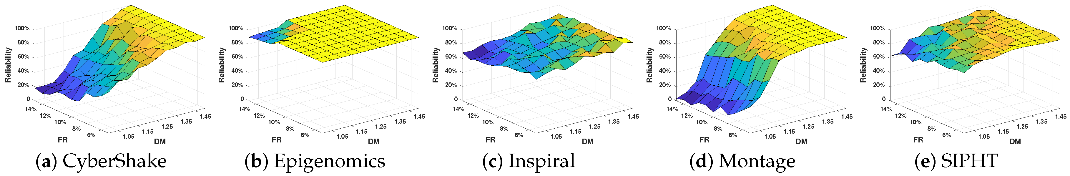 Information 10 00169 g006