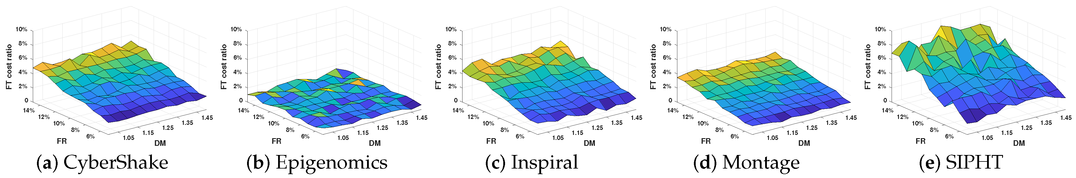 Information 10 00169 g007