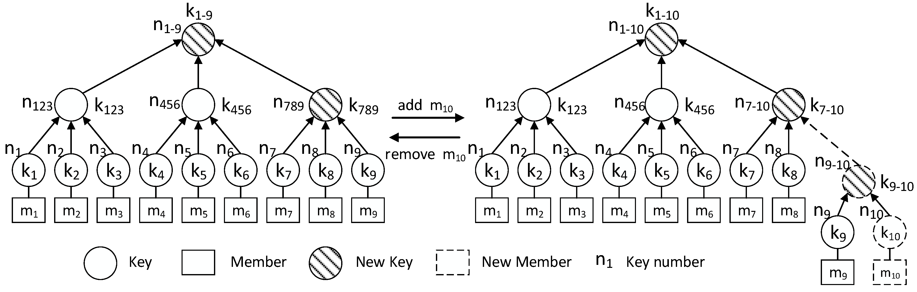 Information 10 00175 g001 Information 10 00175 g001