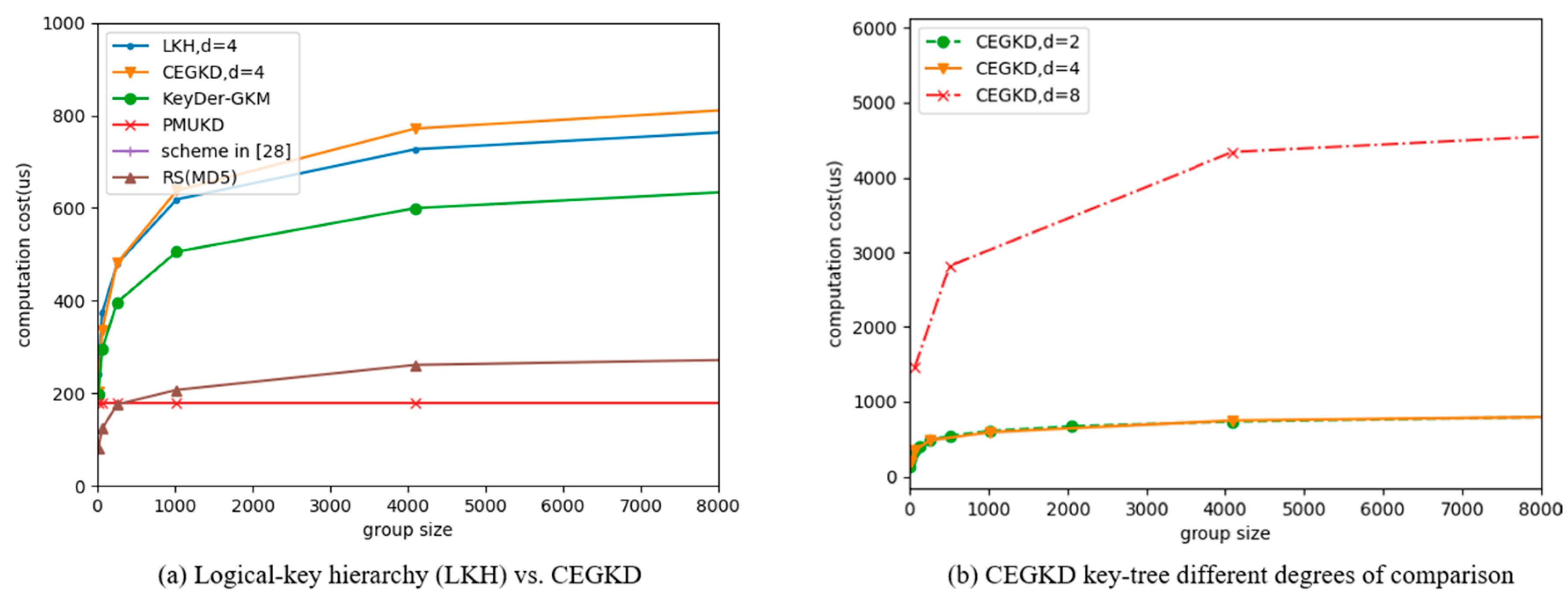 Information 10 00175 g002 Information 10 00175 g002
