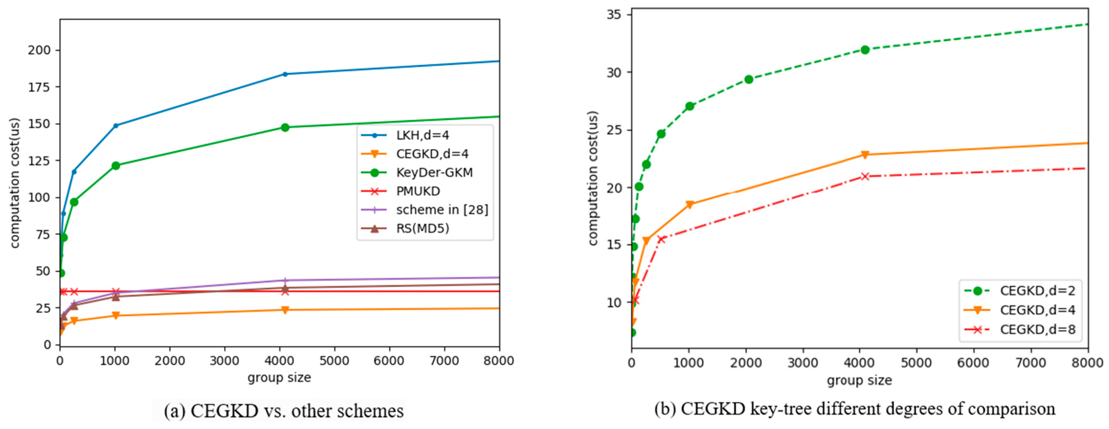Information 10 00175 g003 Information 10 00175 g003