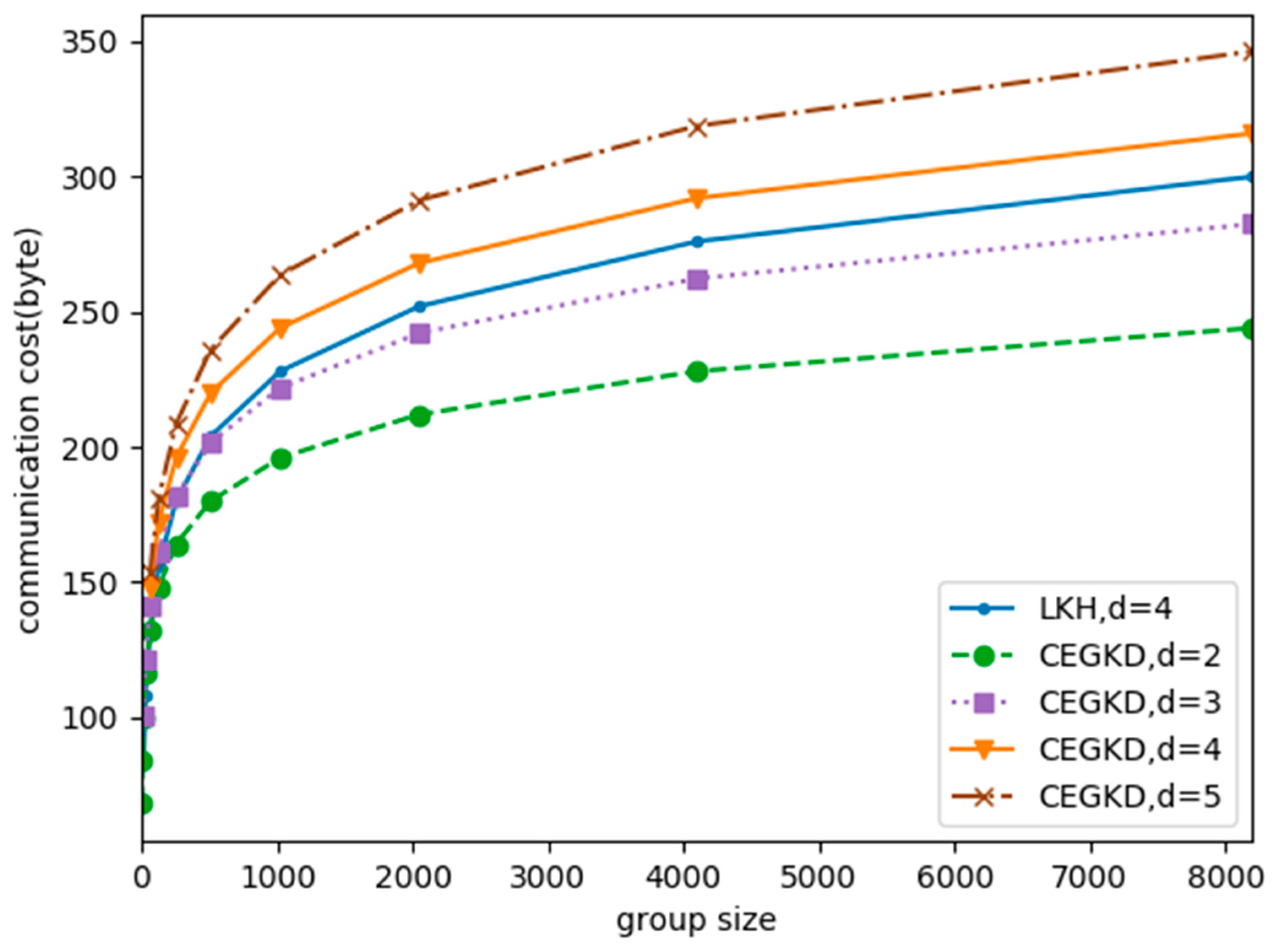 Information 10 00175 g004 Information 10 00175 g004