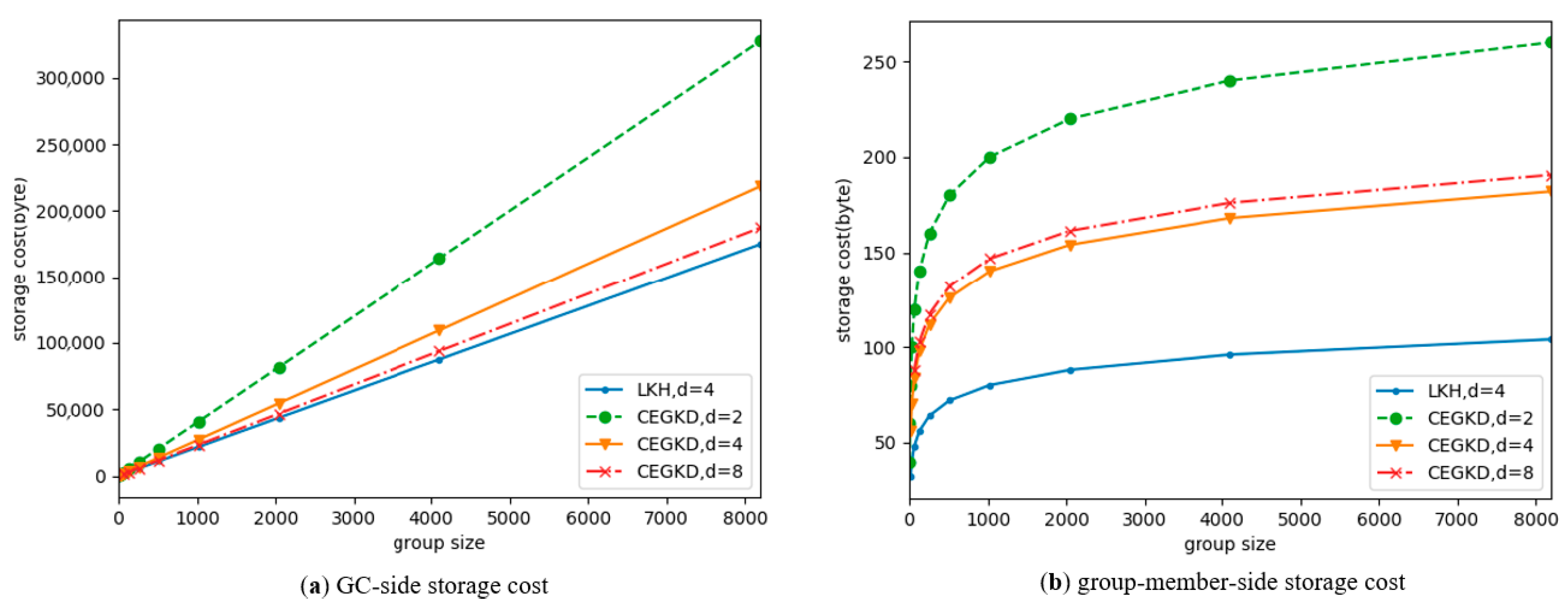Information 10 00175 g005 Information 10 00175 g005