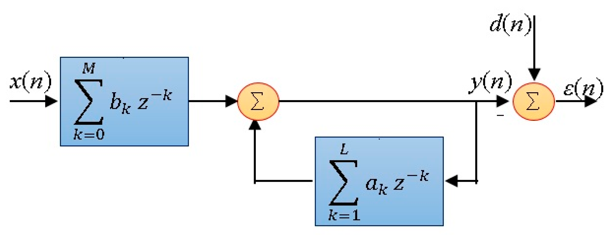 Information 10 00176 g002 550