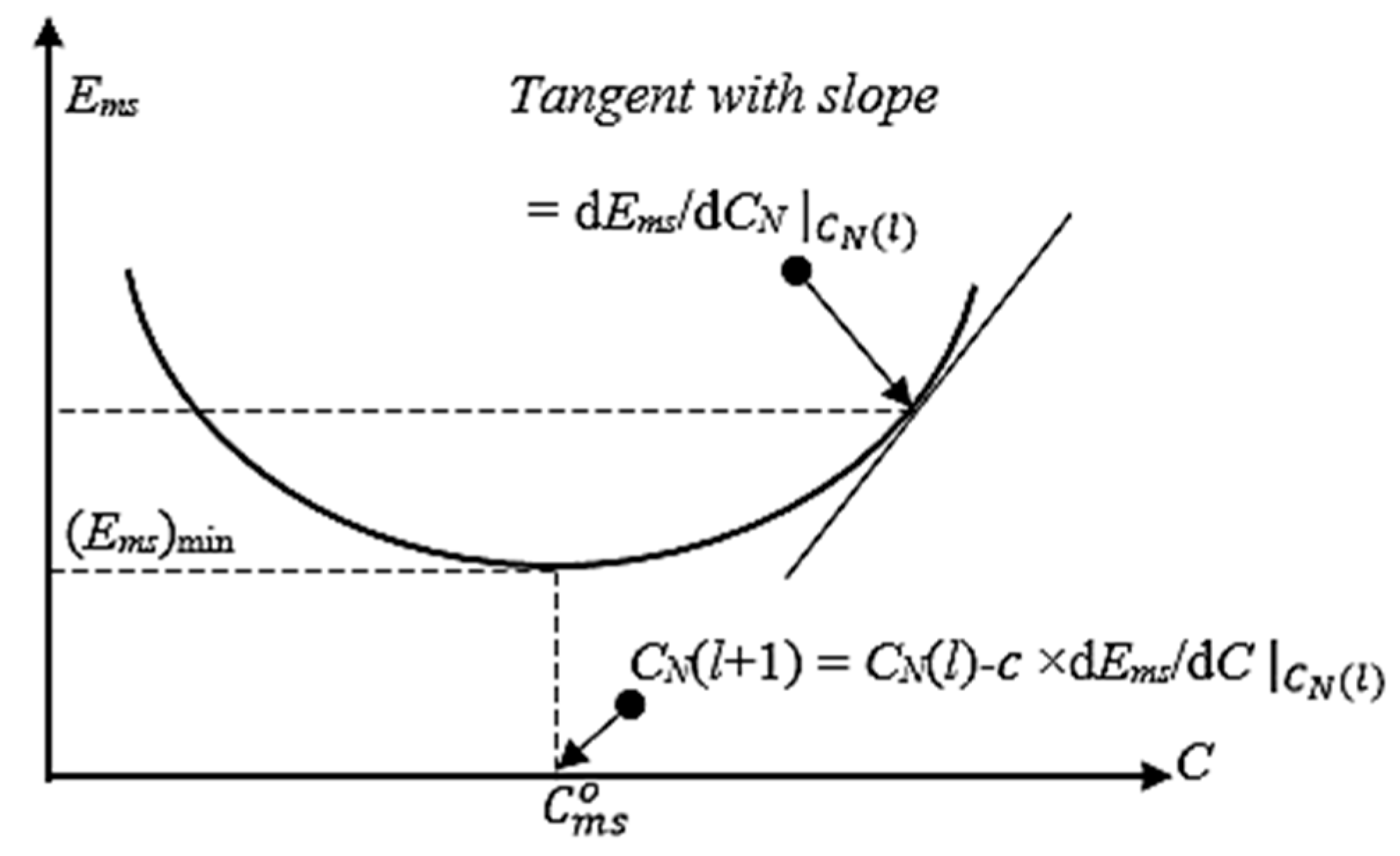 Information 10 00176 g003 550