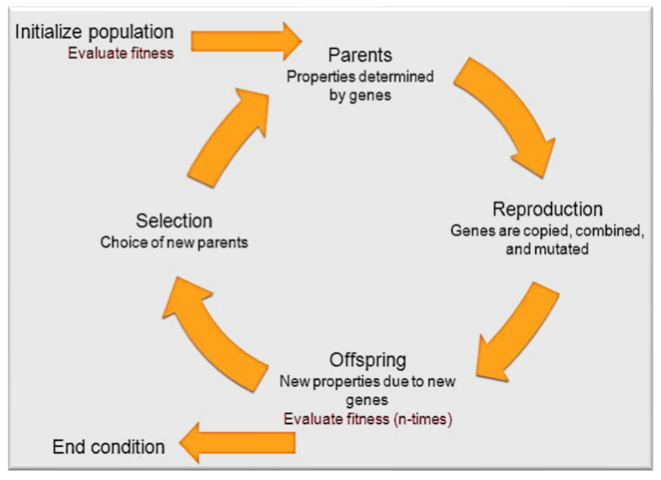 Information 10 00176 g005 550