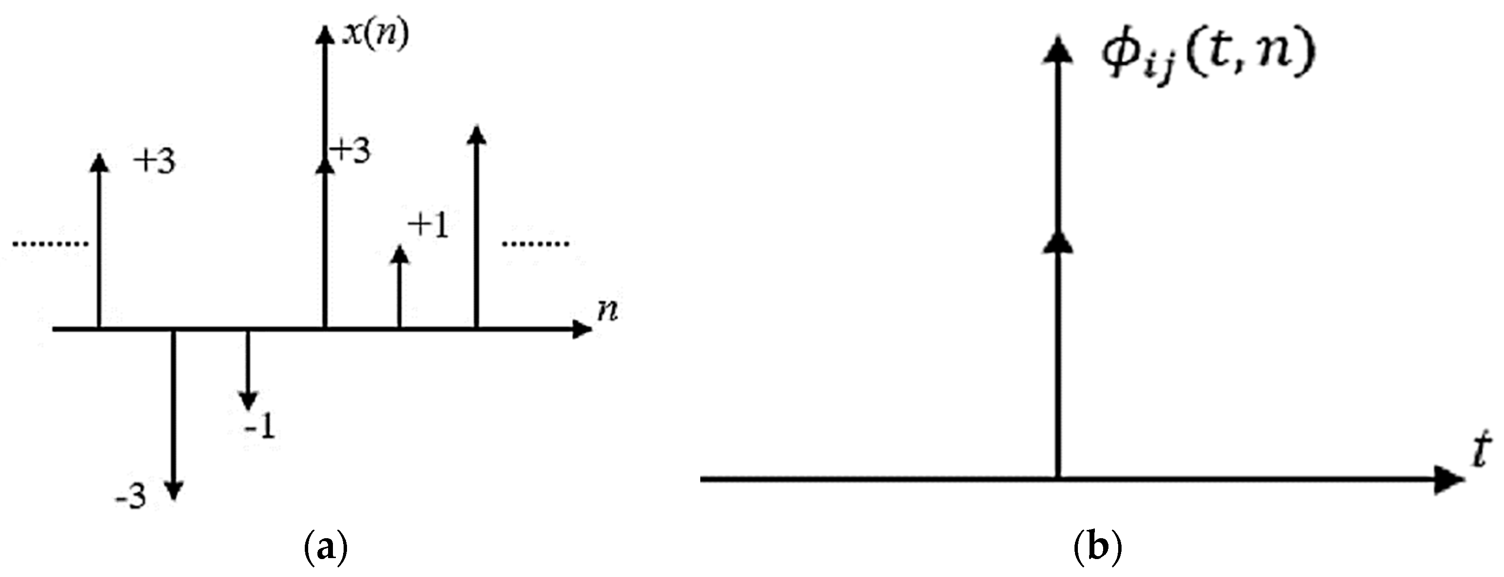 Information 10 00176 g007 550