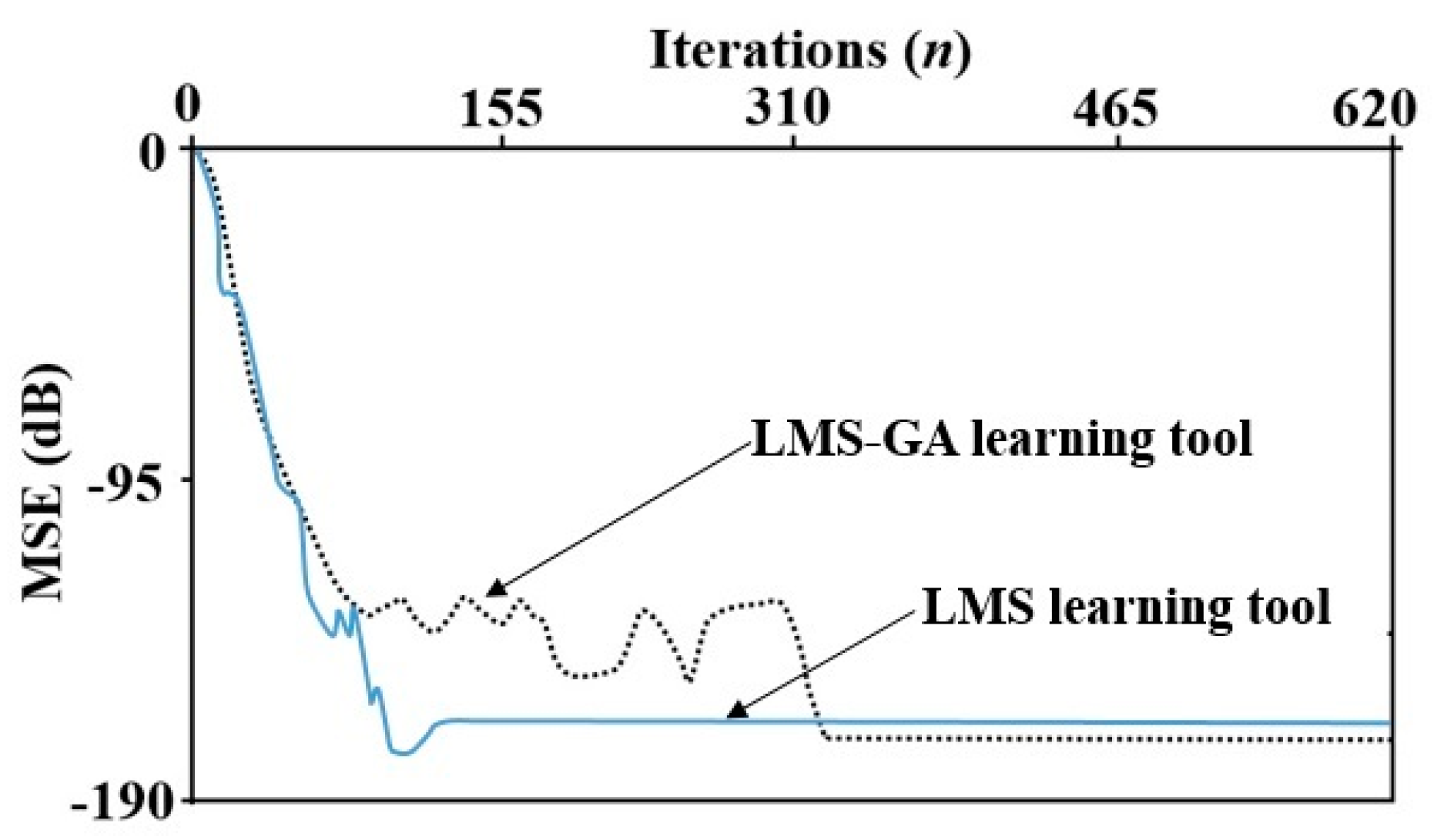 Information 10 00176 g018 550