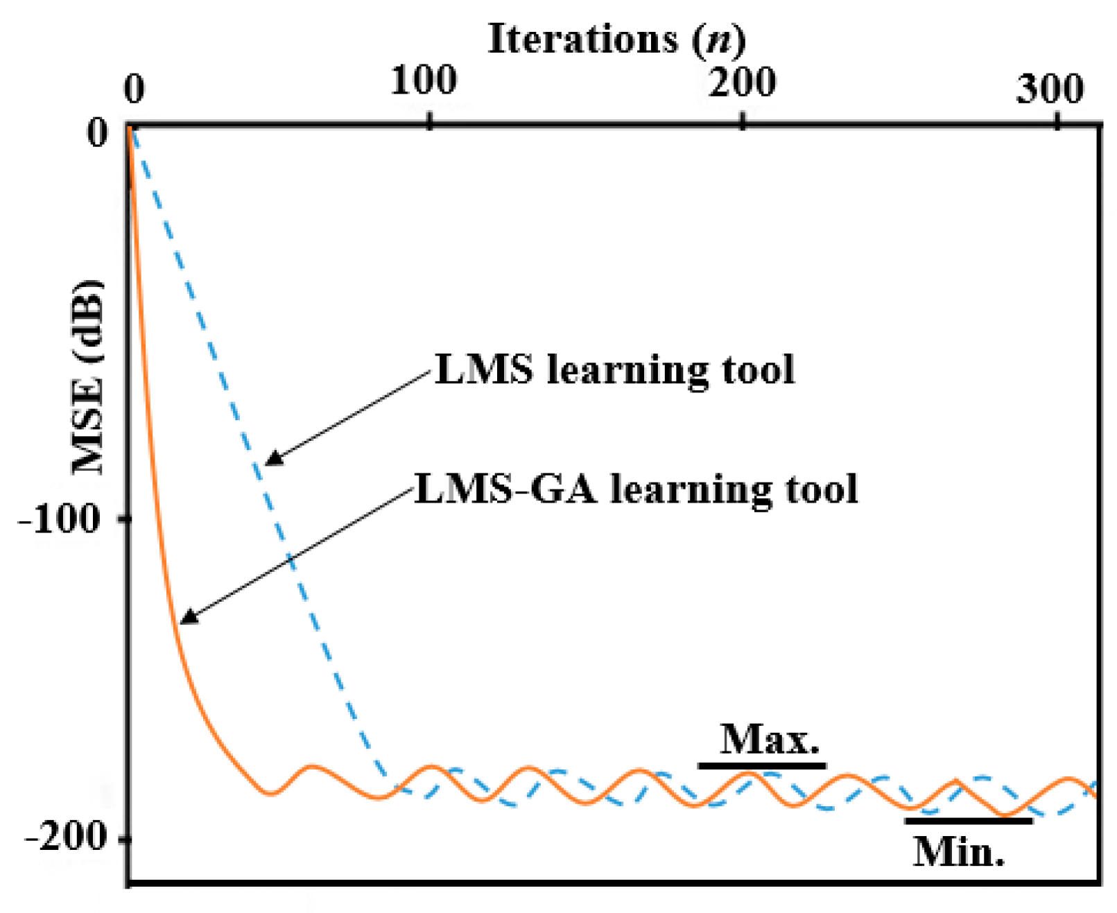 Information 10 00176 g019 550
