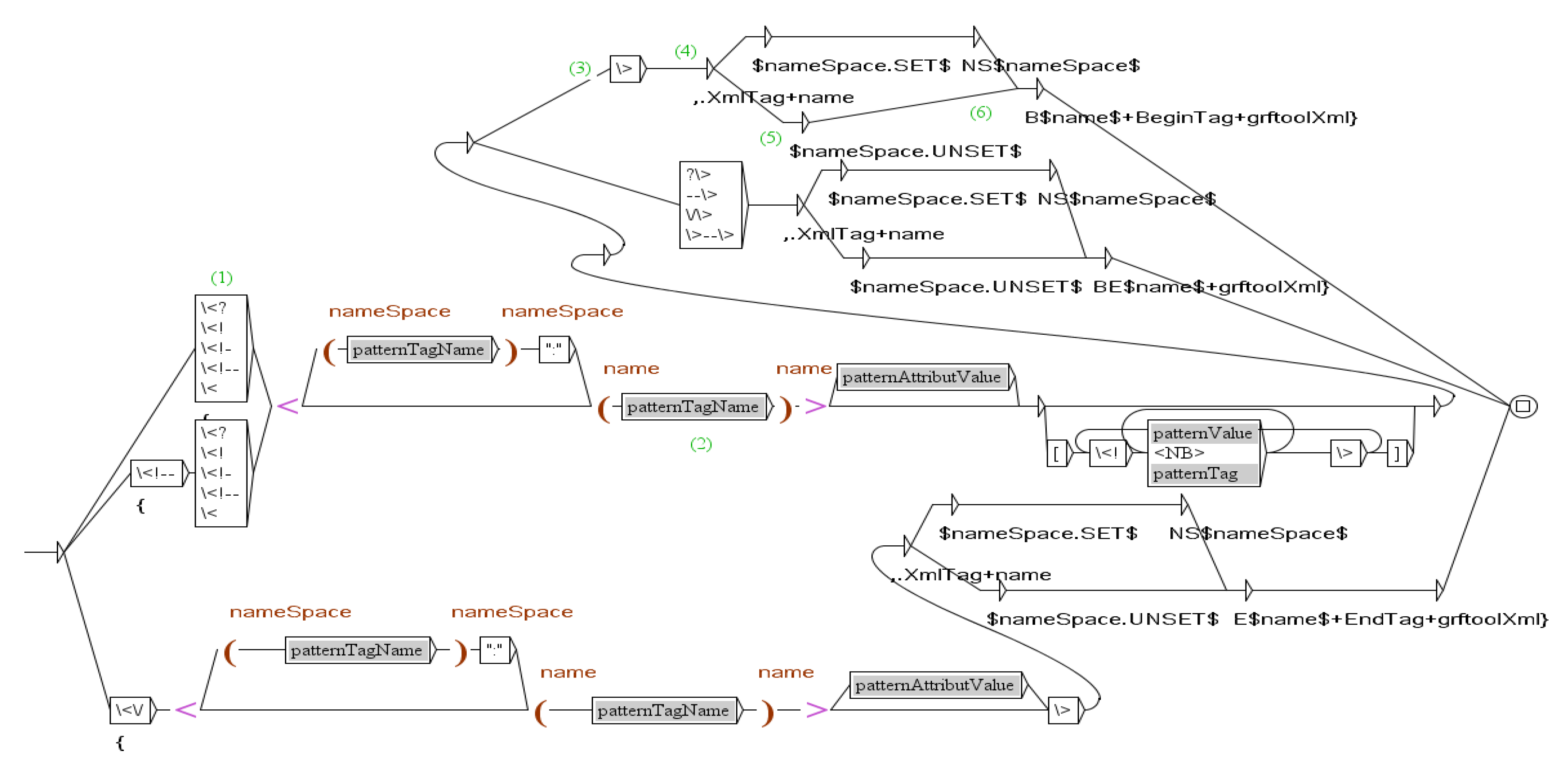 Information 10 00178 g001