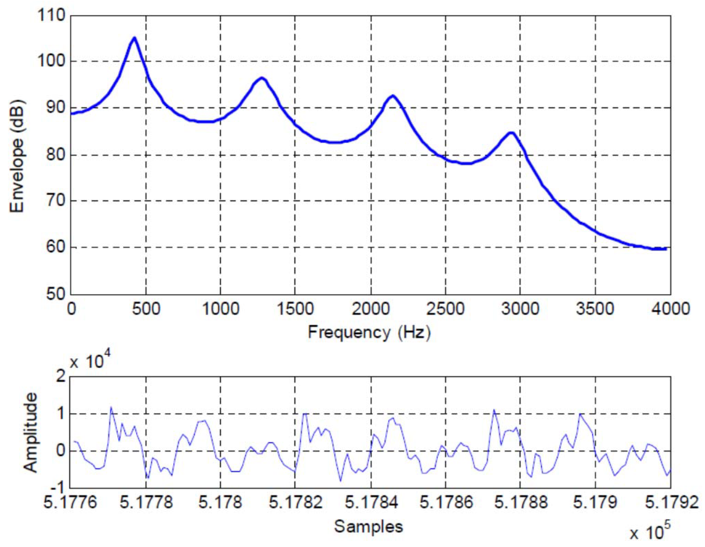 Information 10 00179 g006 550