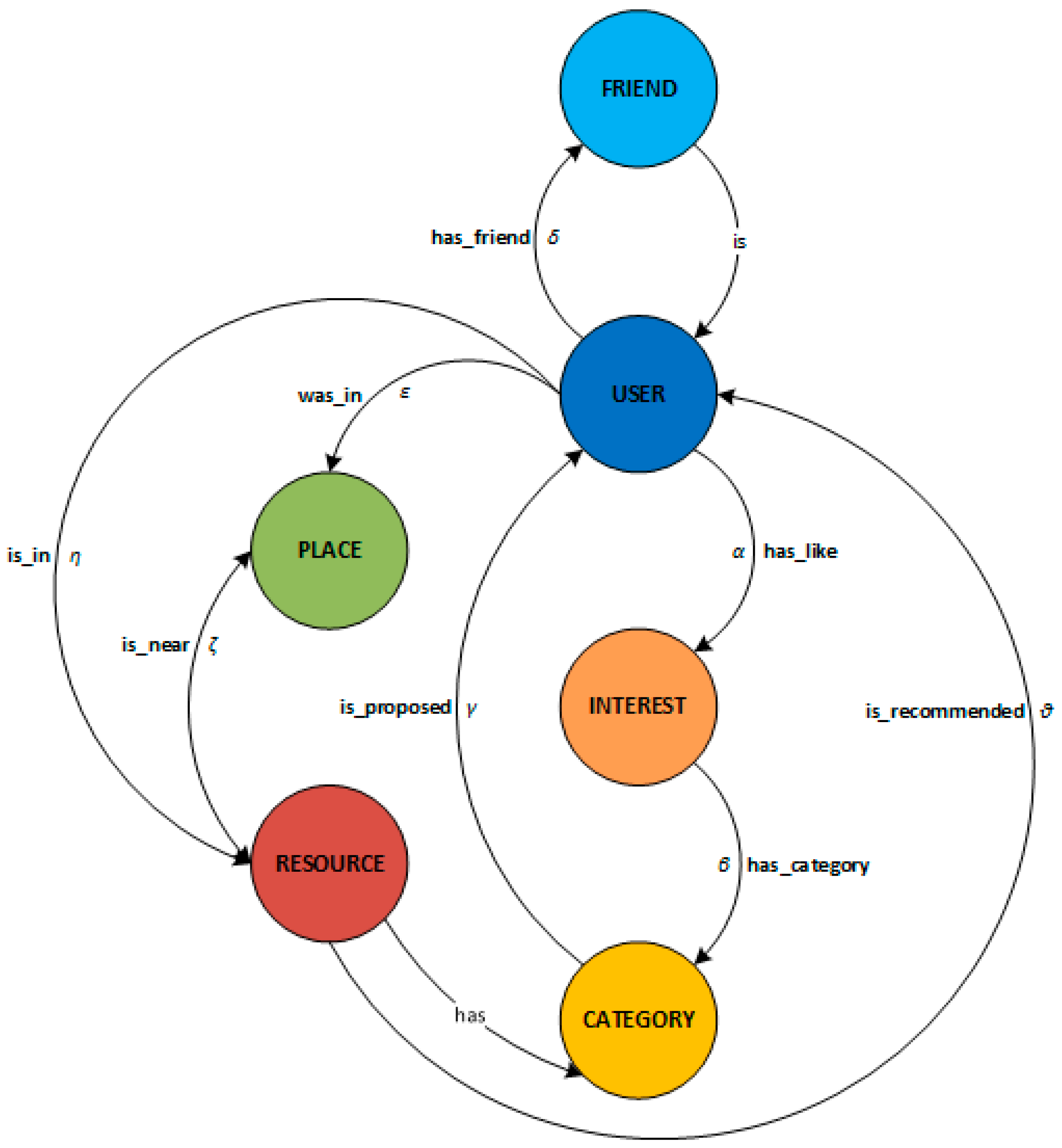 Information 10 00180 g003 550