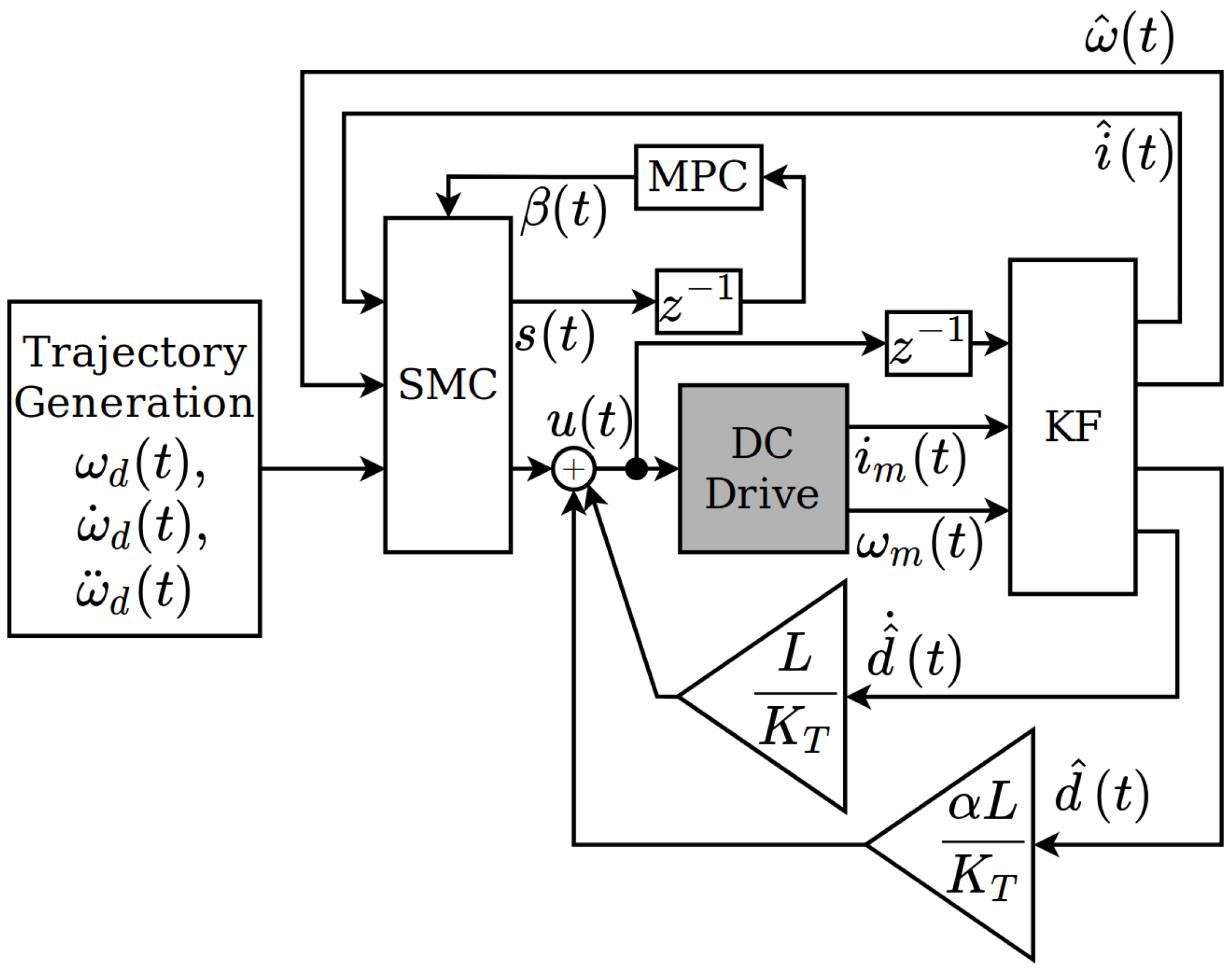 Information 10 00182 g002 Information 10 00182 g002