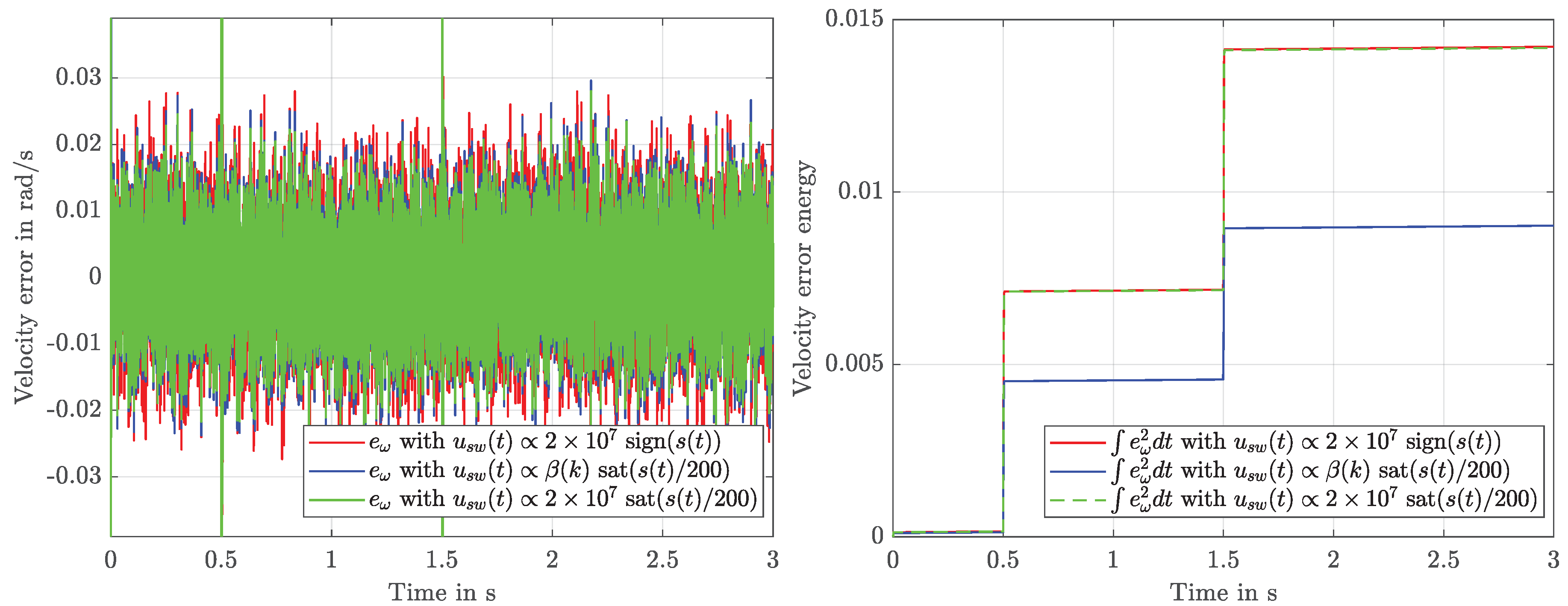 Information 10 00182 g004 Information 10 00182 g004