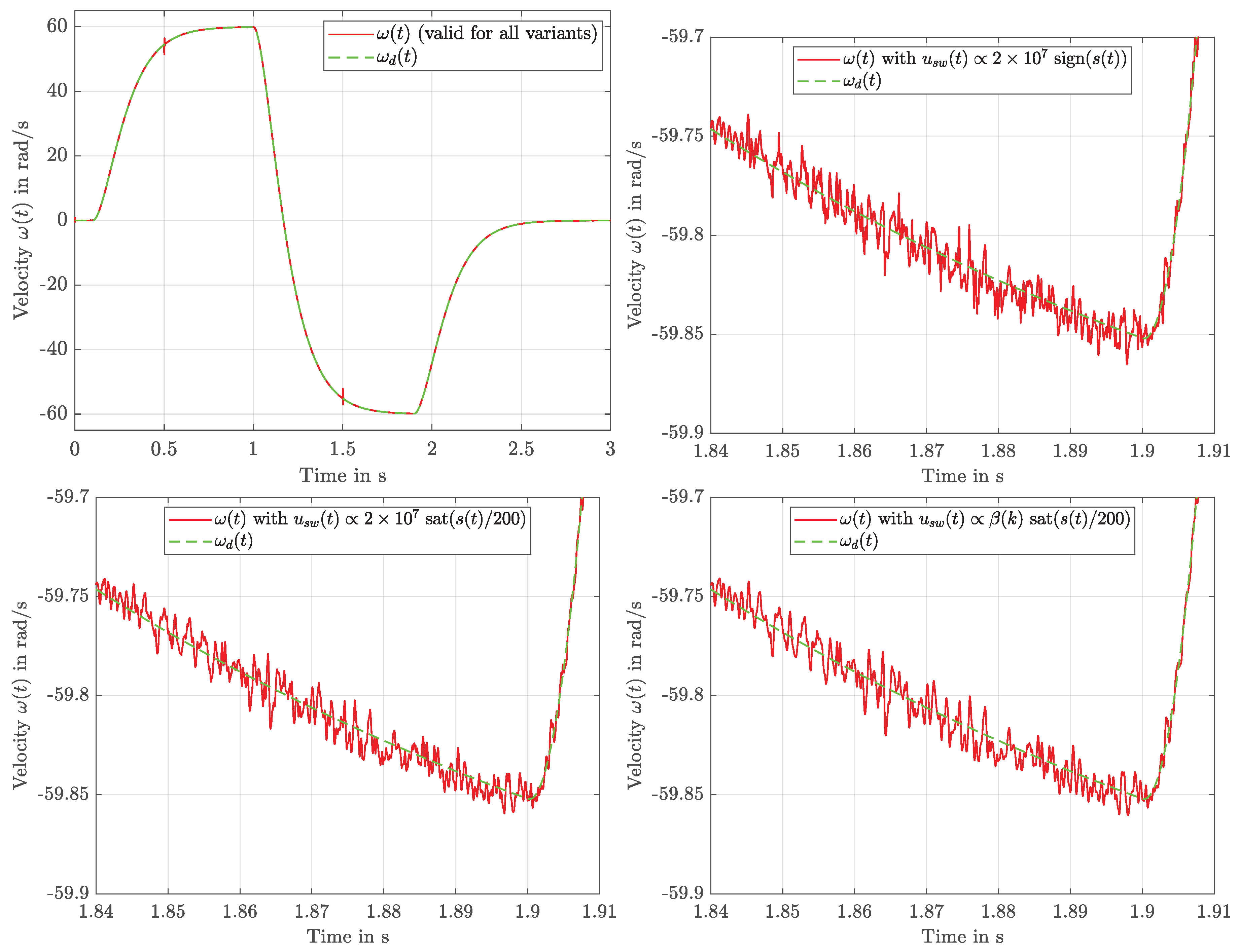 Information 10 00182 g005 Information 10 00182 g005