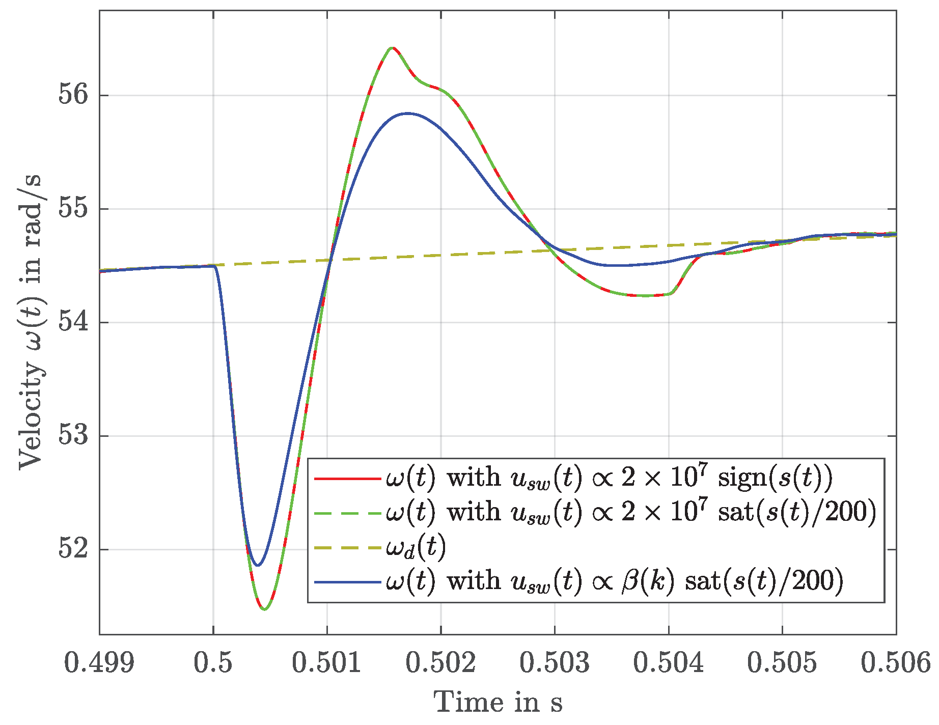 Information 10 00182 g006 Information 10 00182 g006