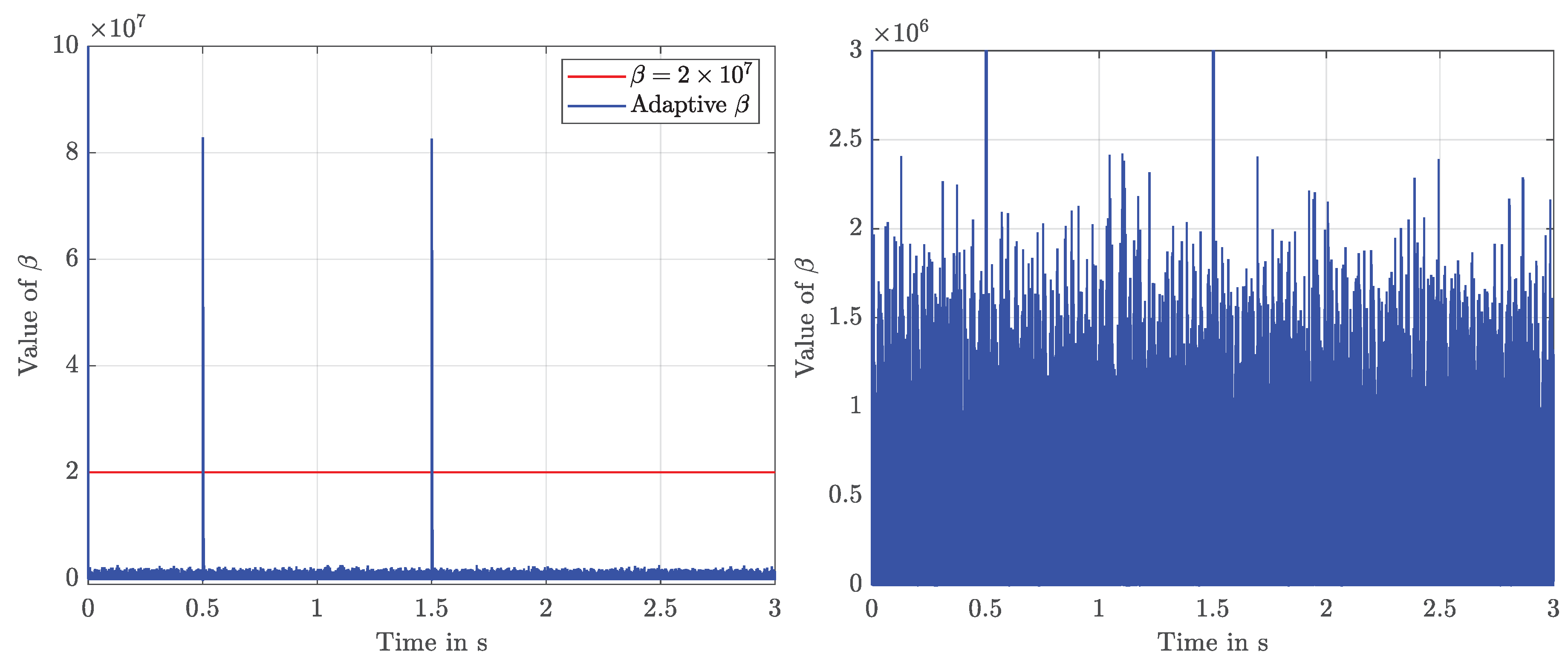 Information 10 00182 g007 Information 10 00182 g007